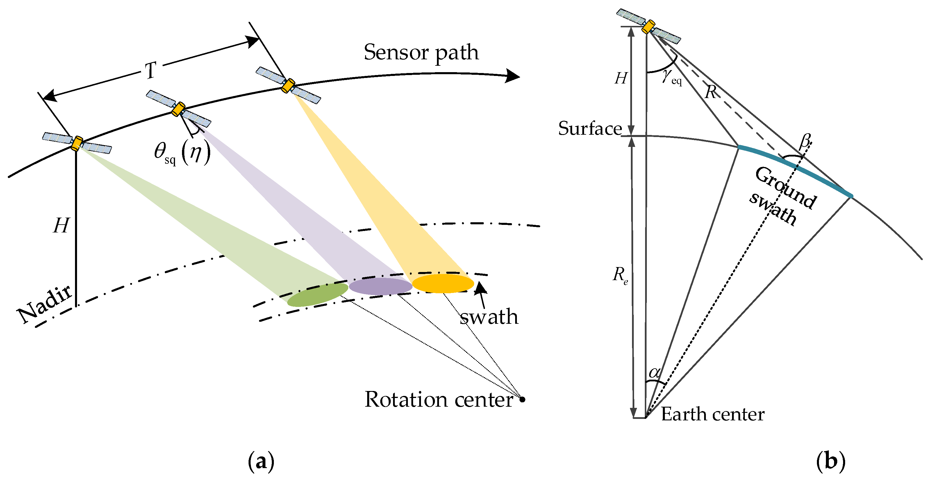 Sensors 22 09328 g001
