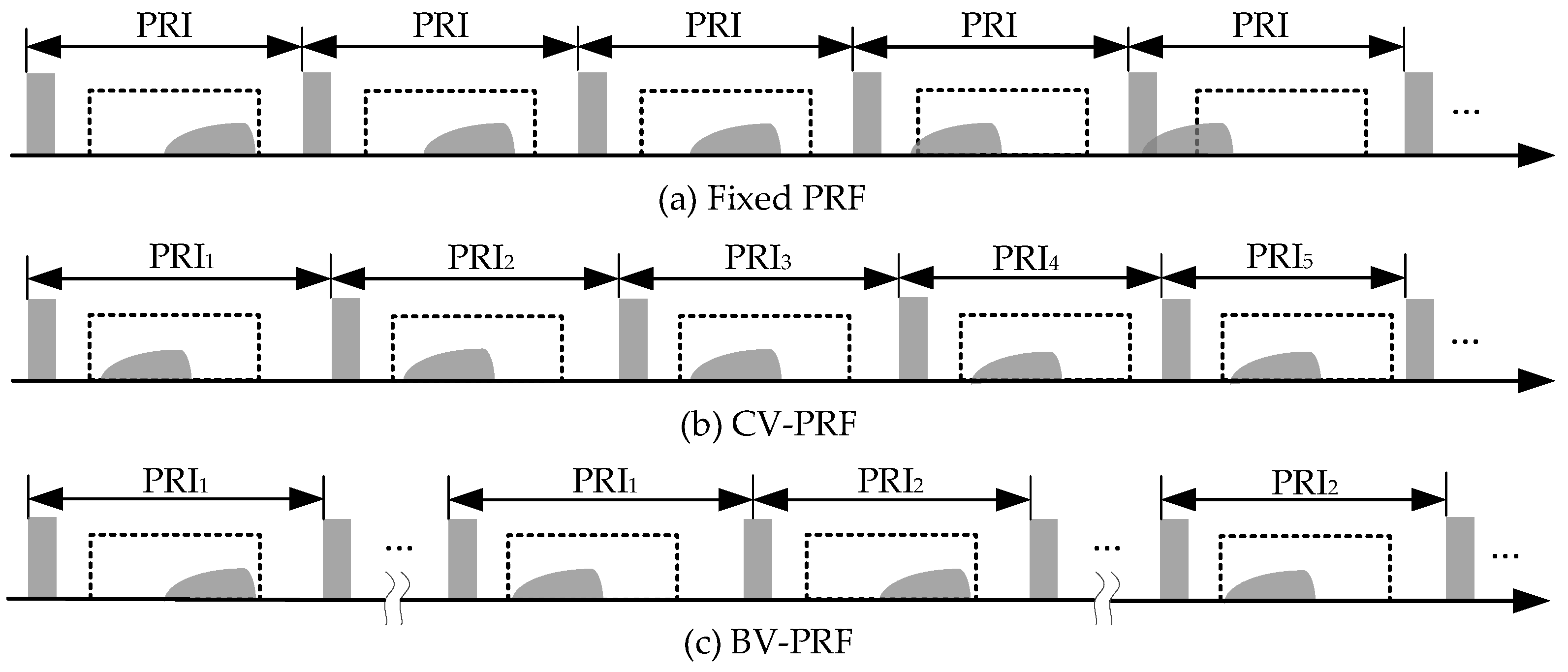 Sensors 22 09328 g003