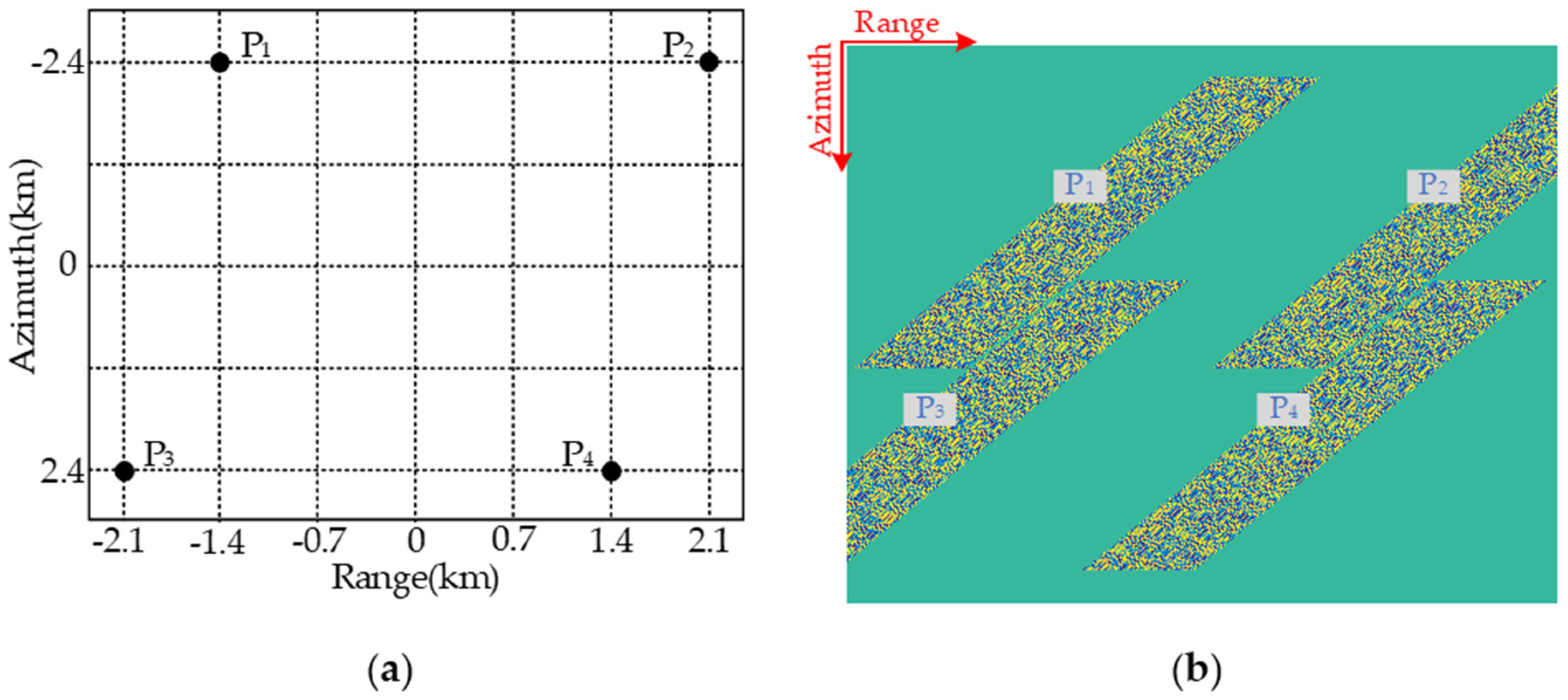 Sensors 22 09328 g006a