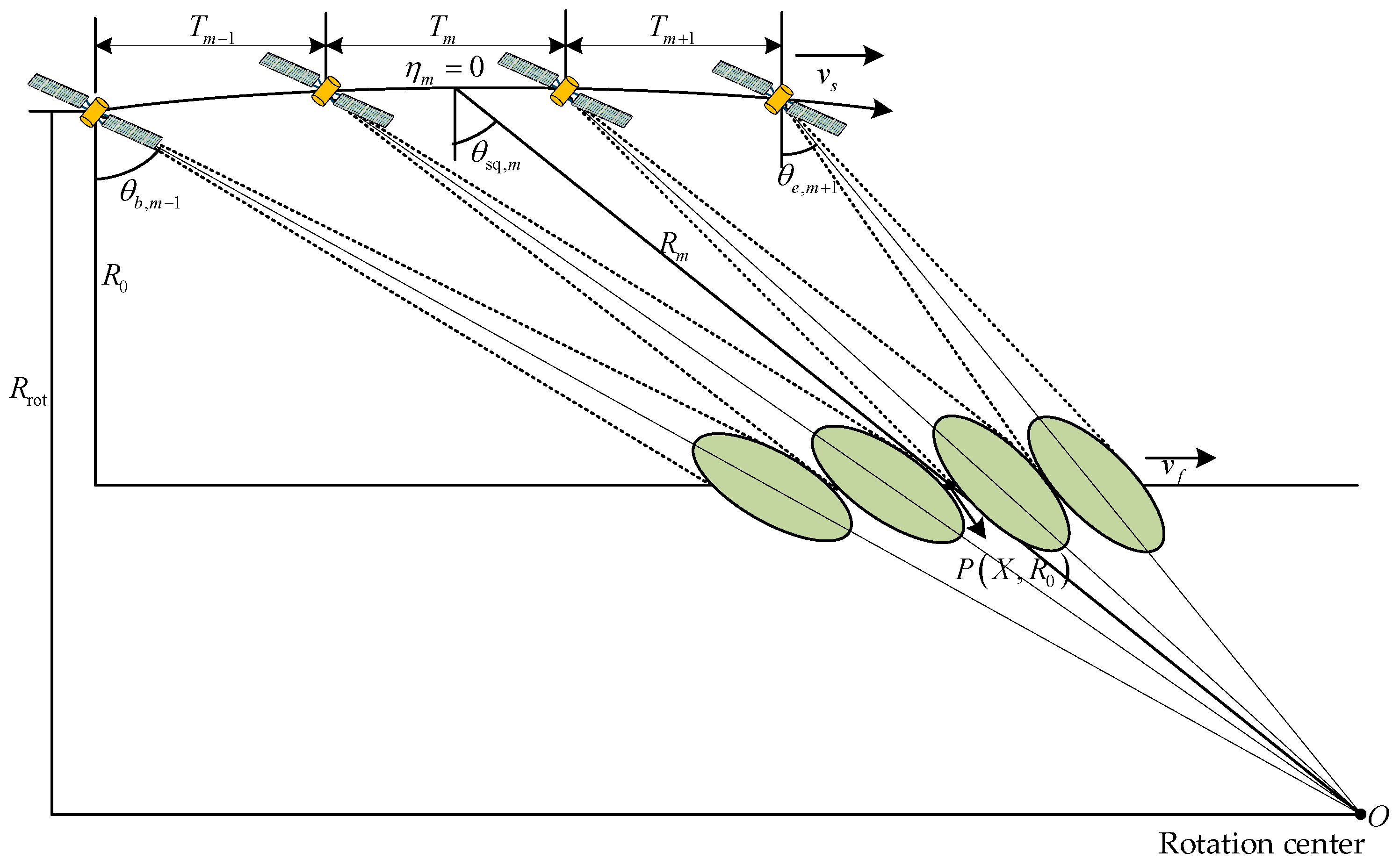 Sensors 22 09328 g007