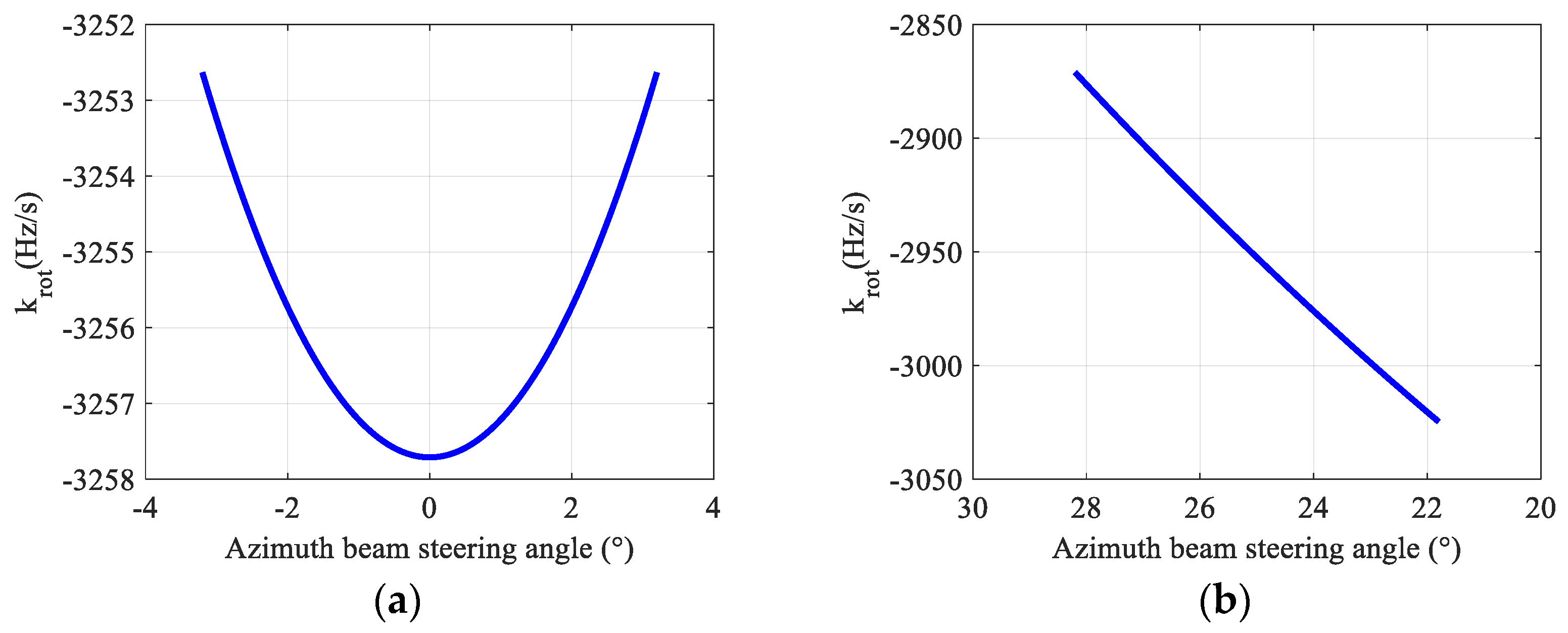 Sensors 22 09328 g008