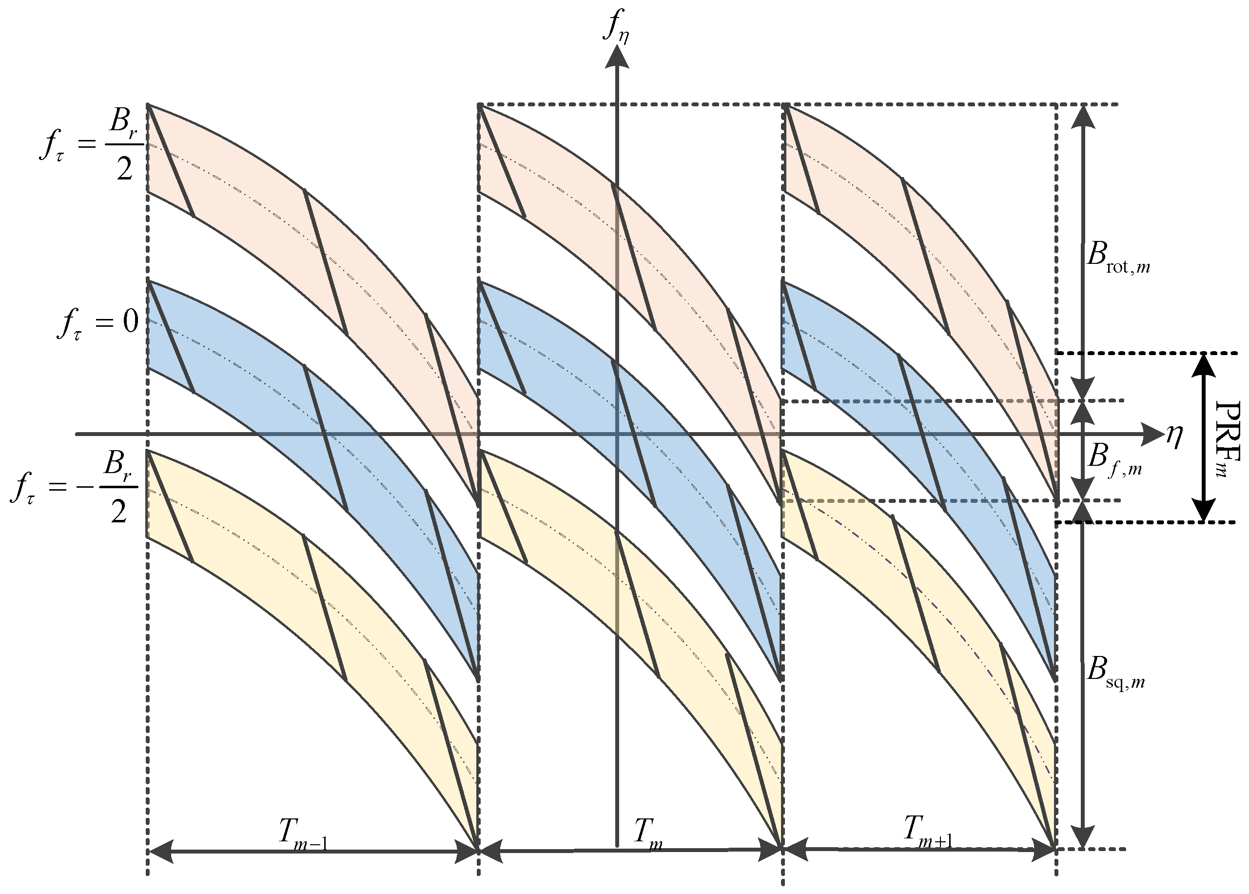 Sensors 22 09328 g009