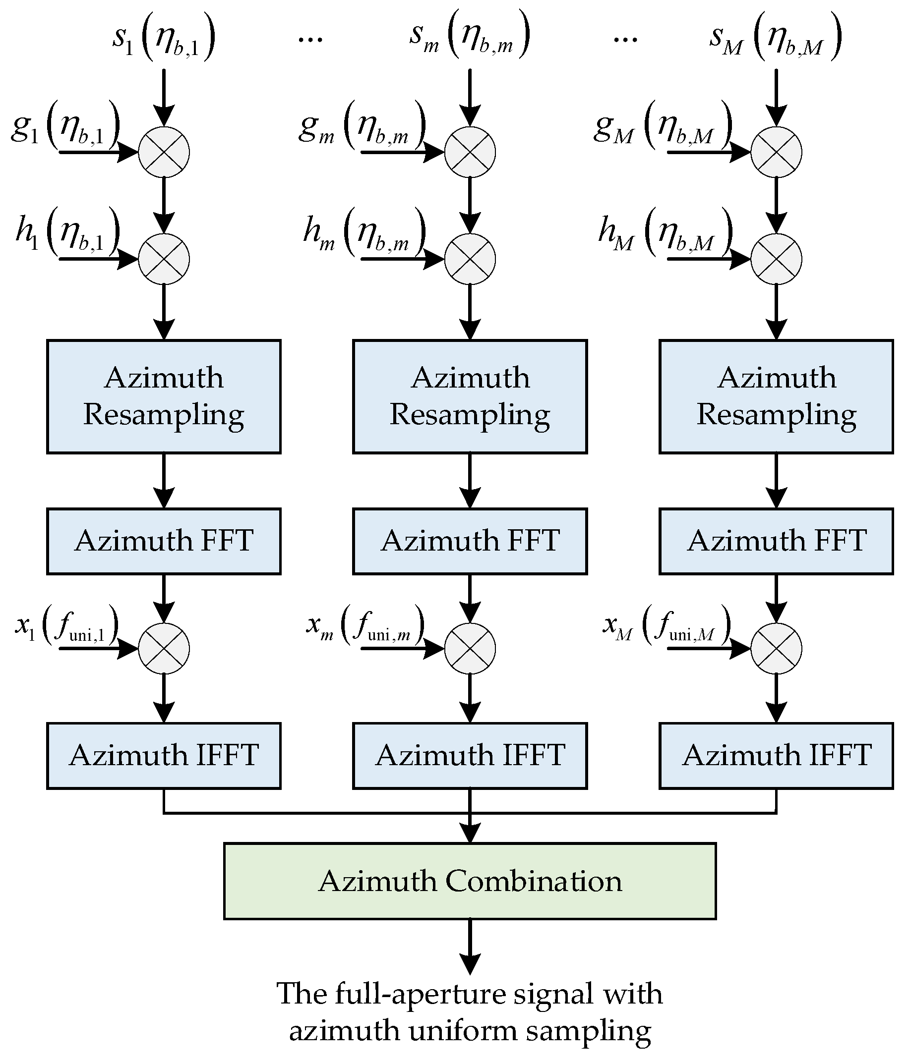 Sensors 22 09328 g011