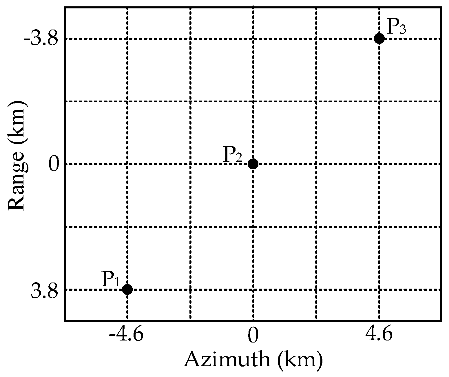 Sensors 22 09328 g015