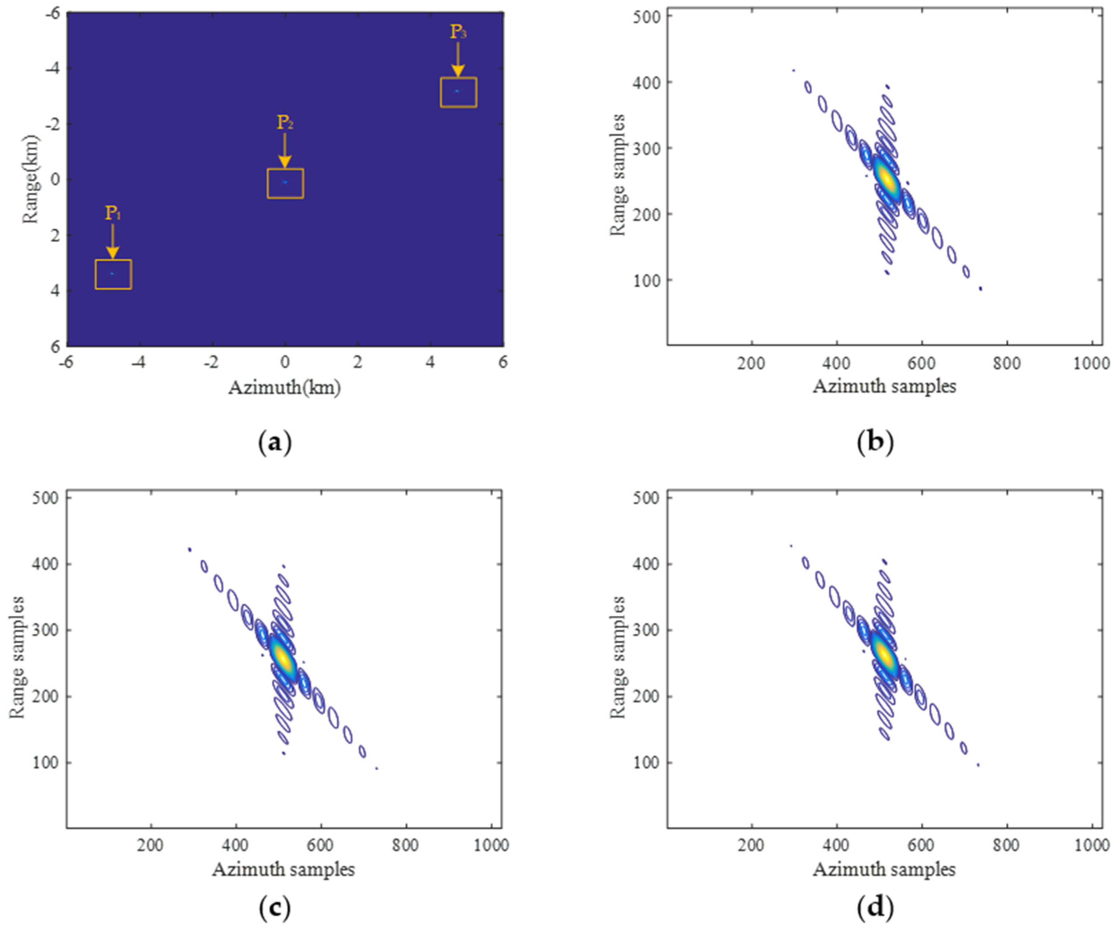 Sensors 22 09328 g017