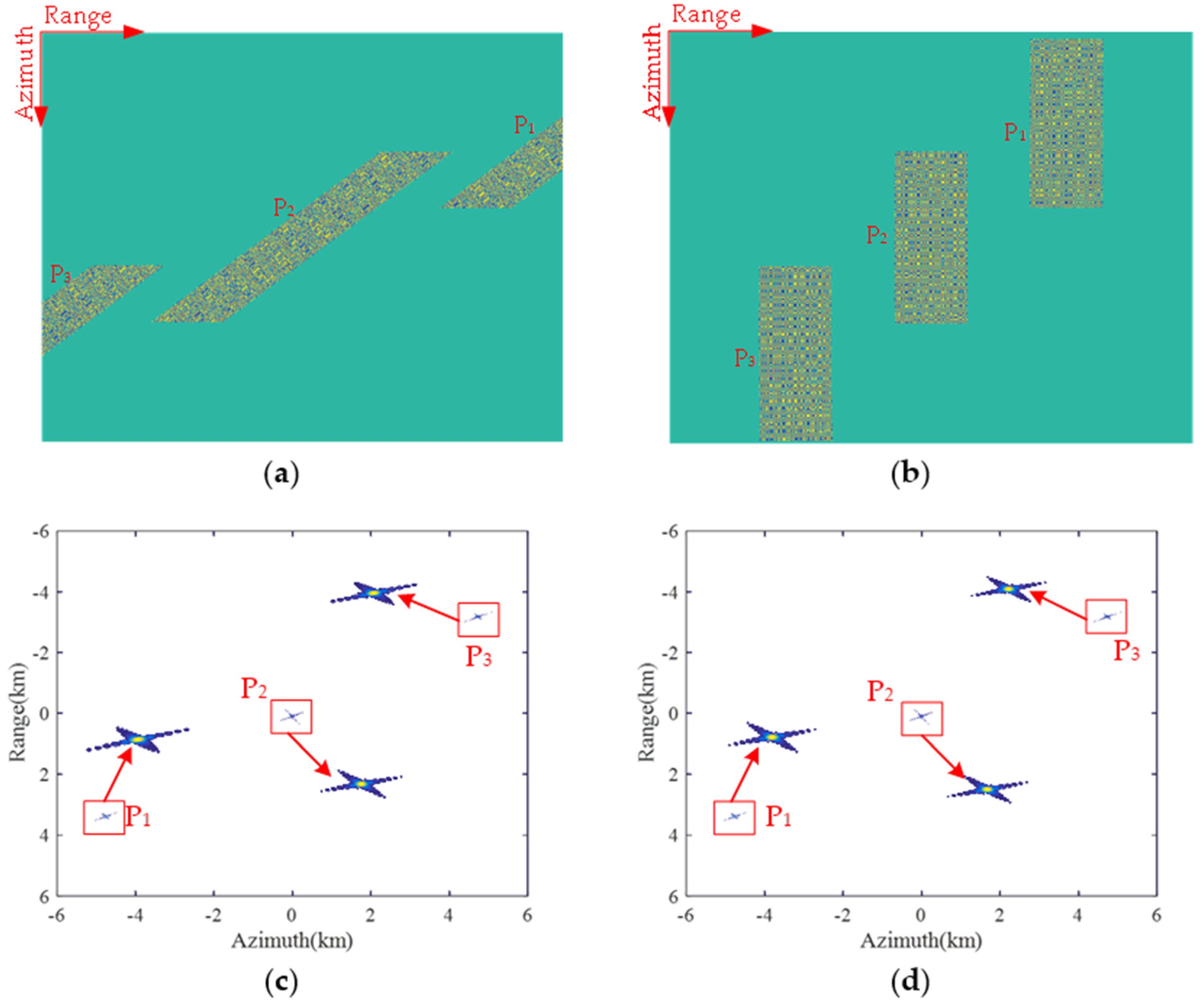 Sensors 22 09328 g018