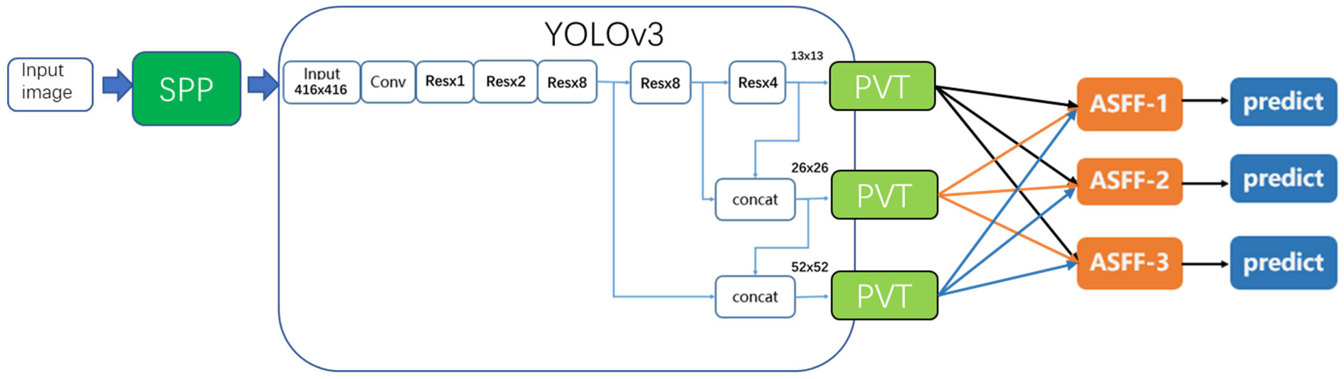 Sensors 22 09331 g002