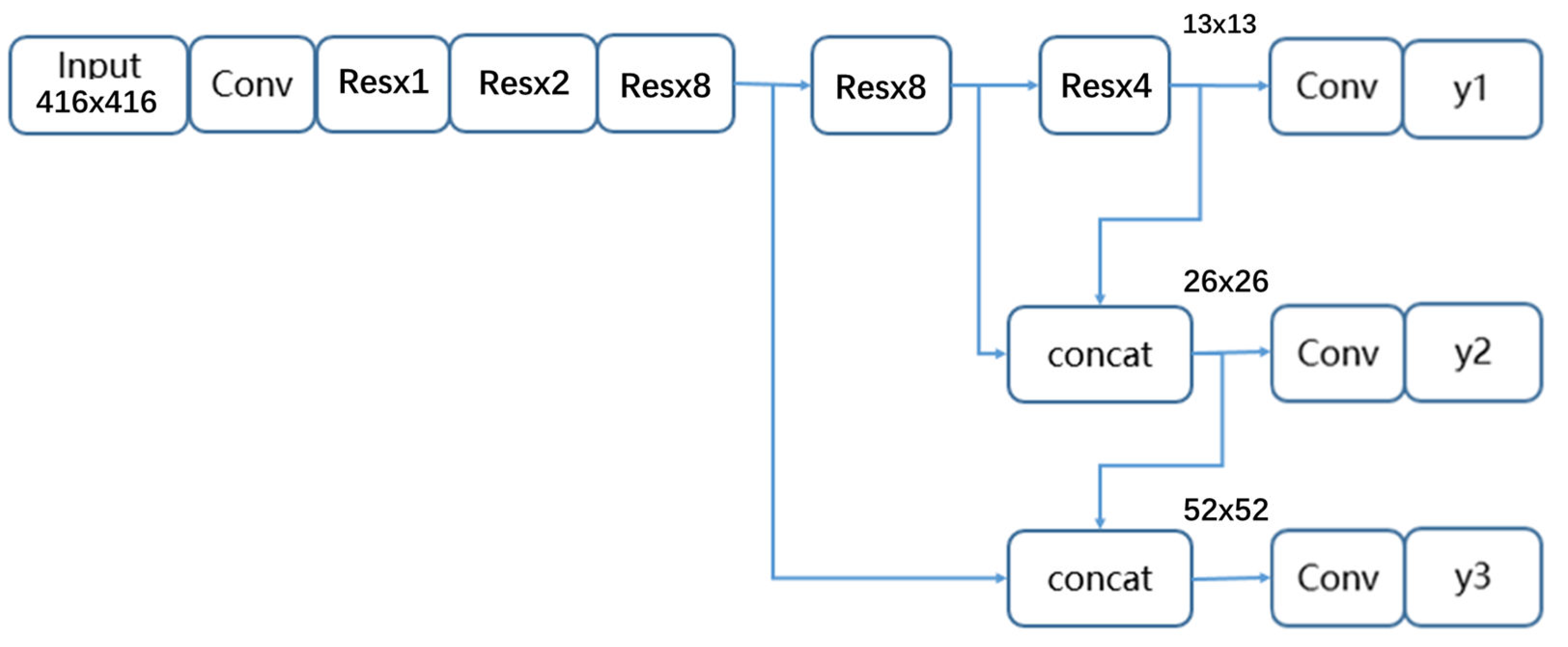 Sensors 22 09331 g003