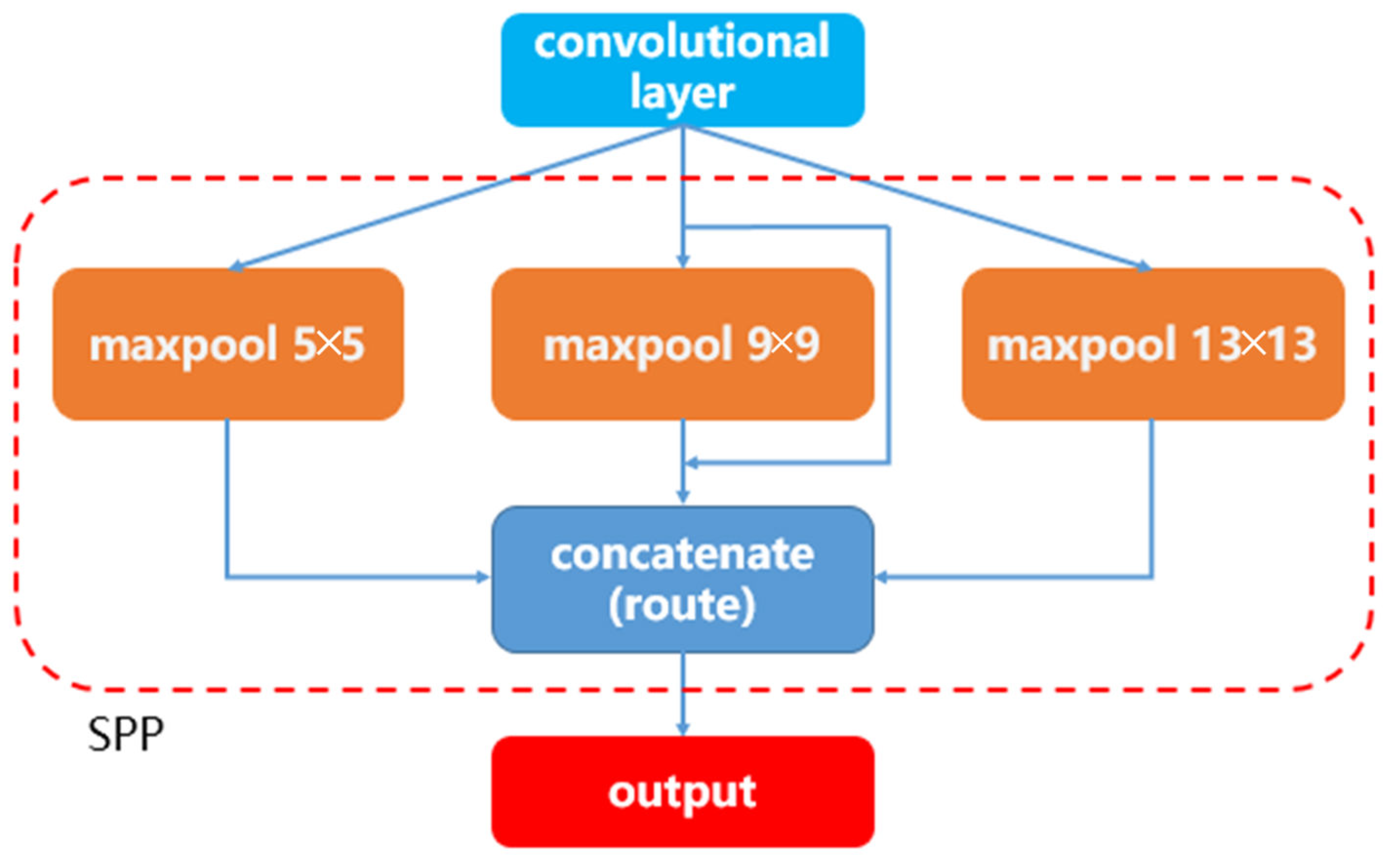 Sensors 22 09331 g004