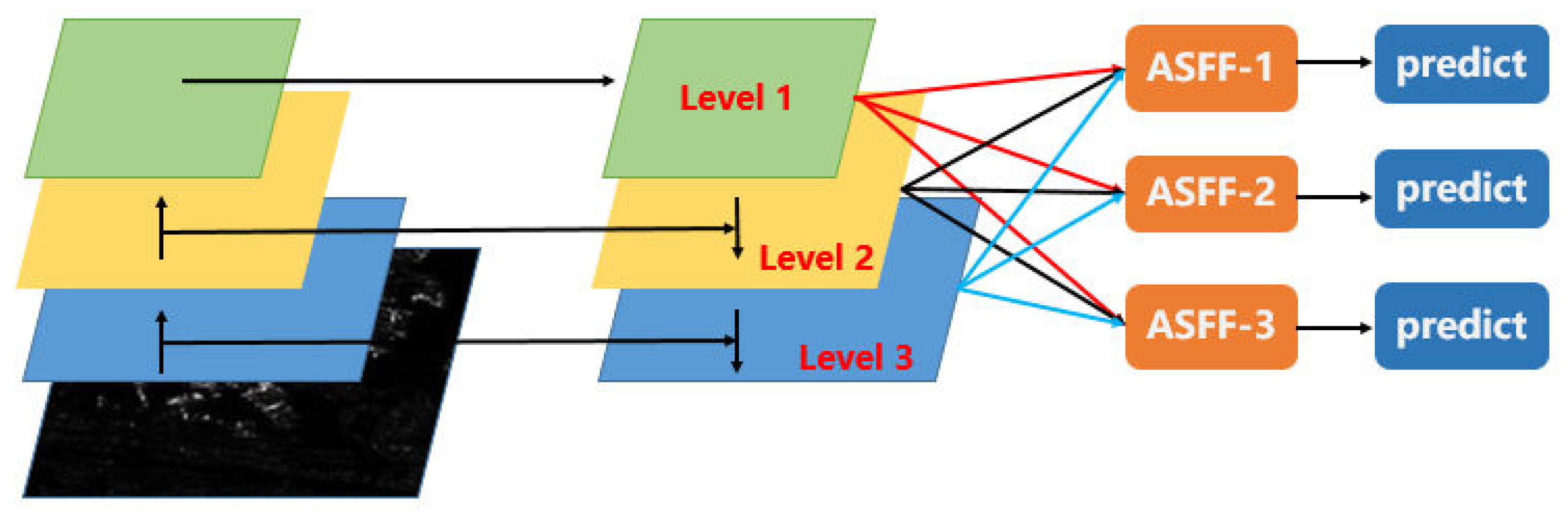 Sensors 22 09331 g005