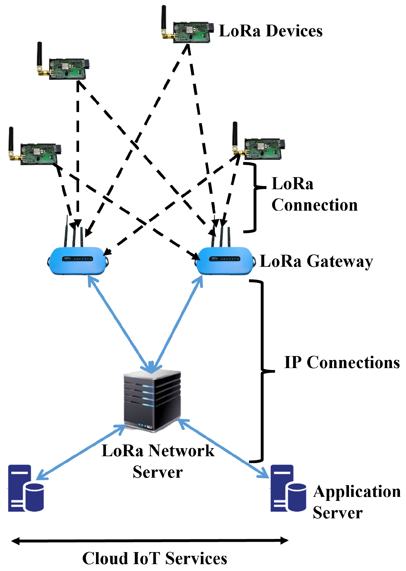 Sensors 22 09332 g001