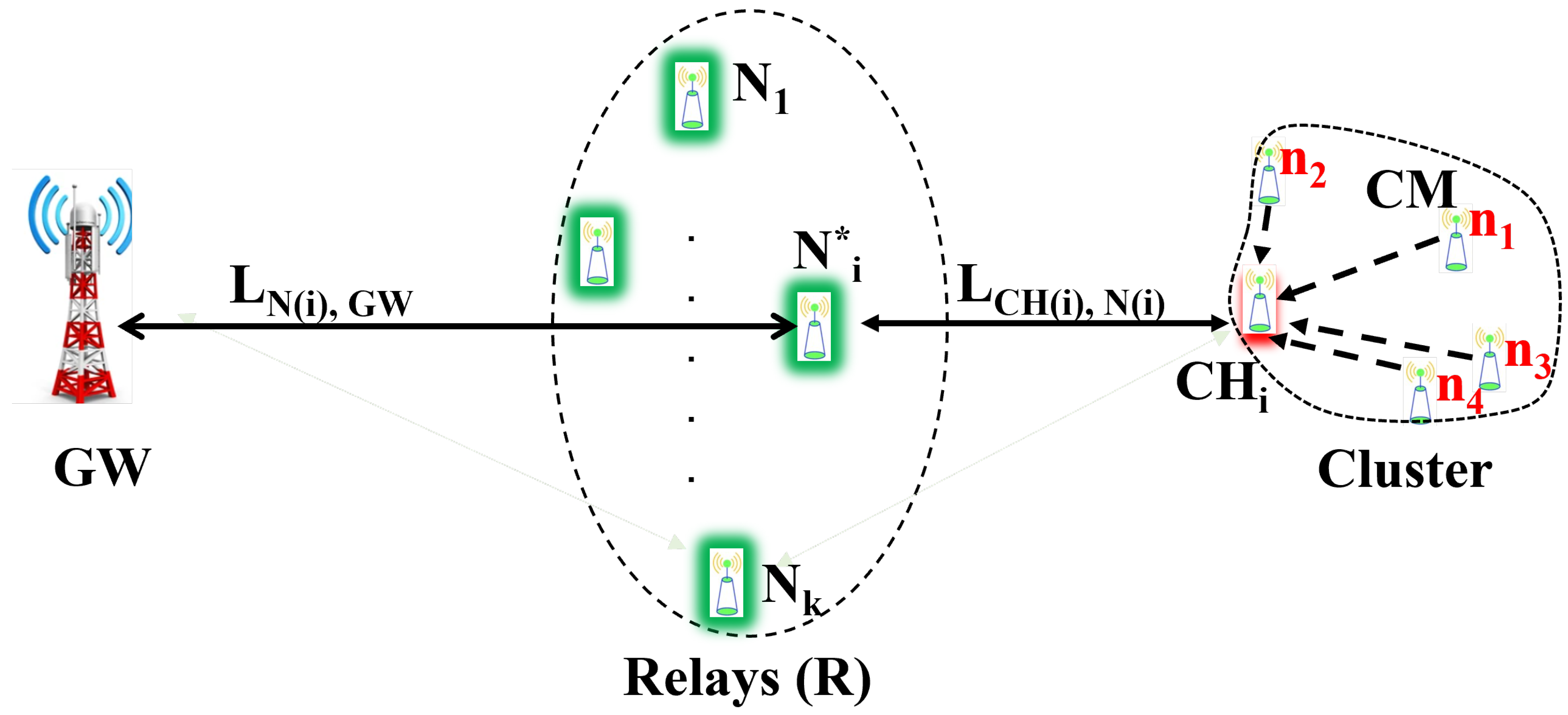 Sensors 22 09332 g004
