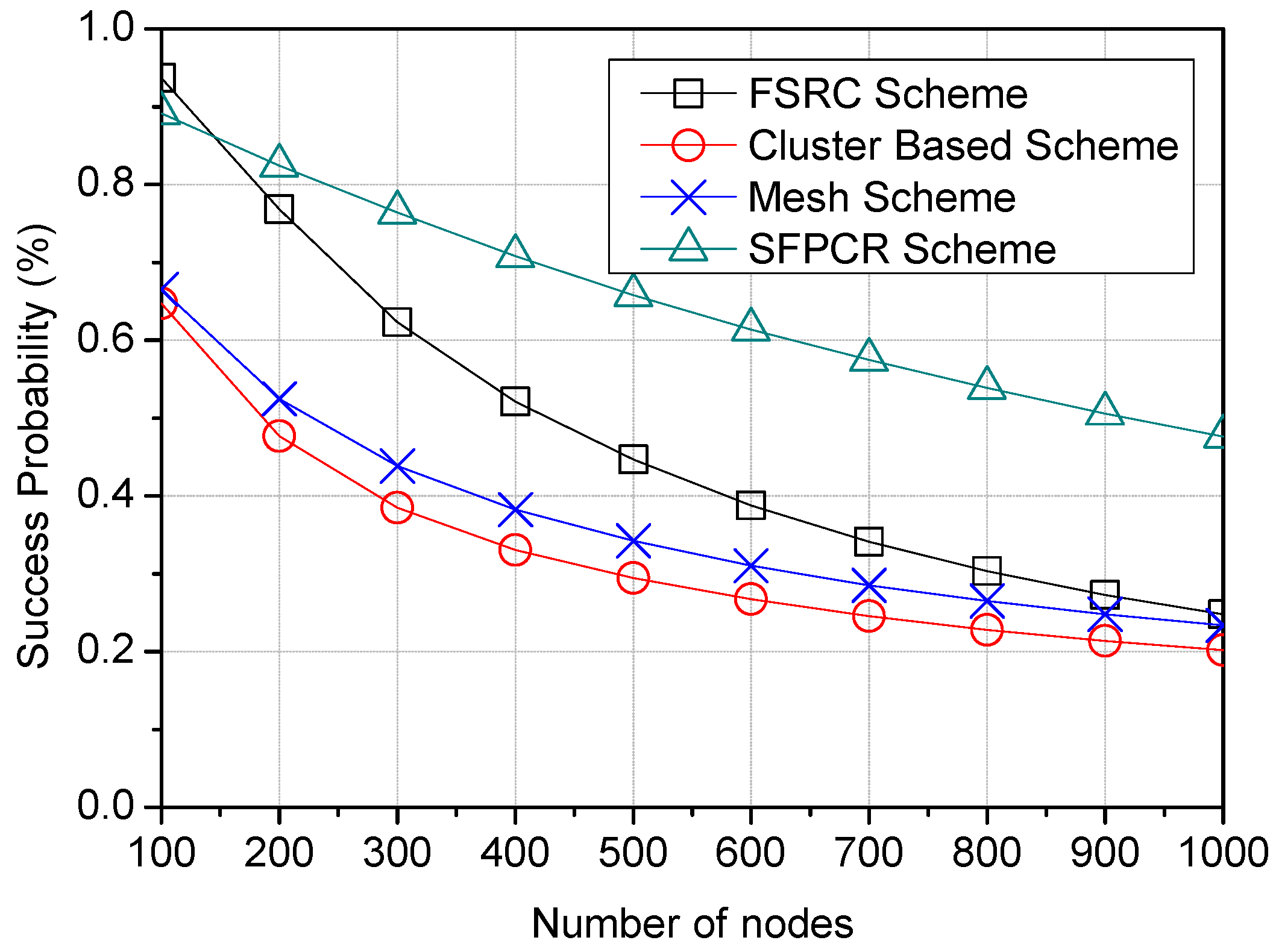 Sensors 22 09332 g005
