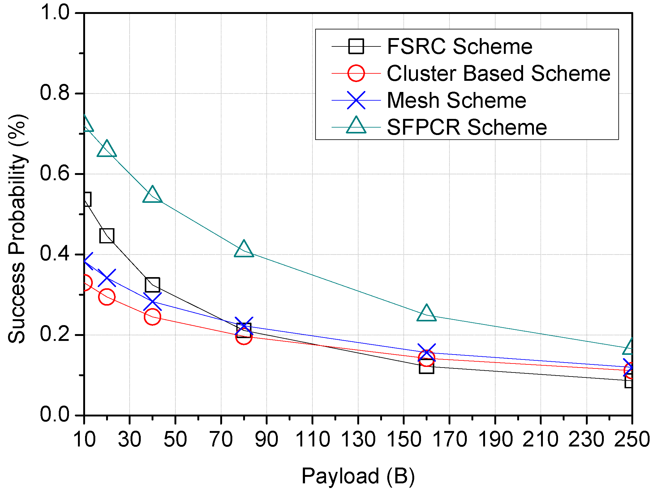 Sensors 22 09332 g006
