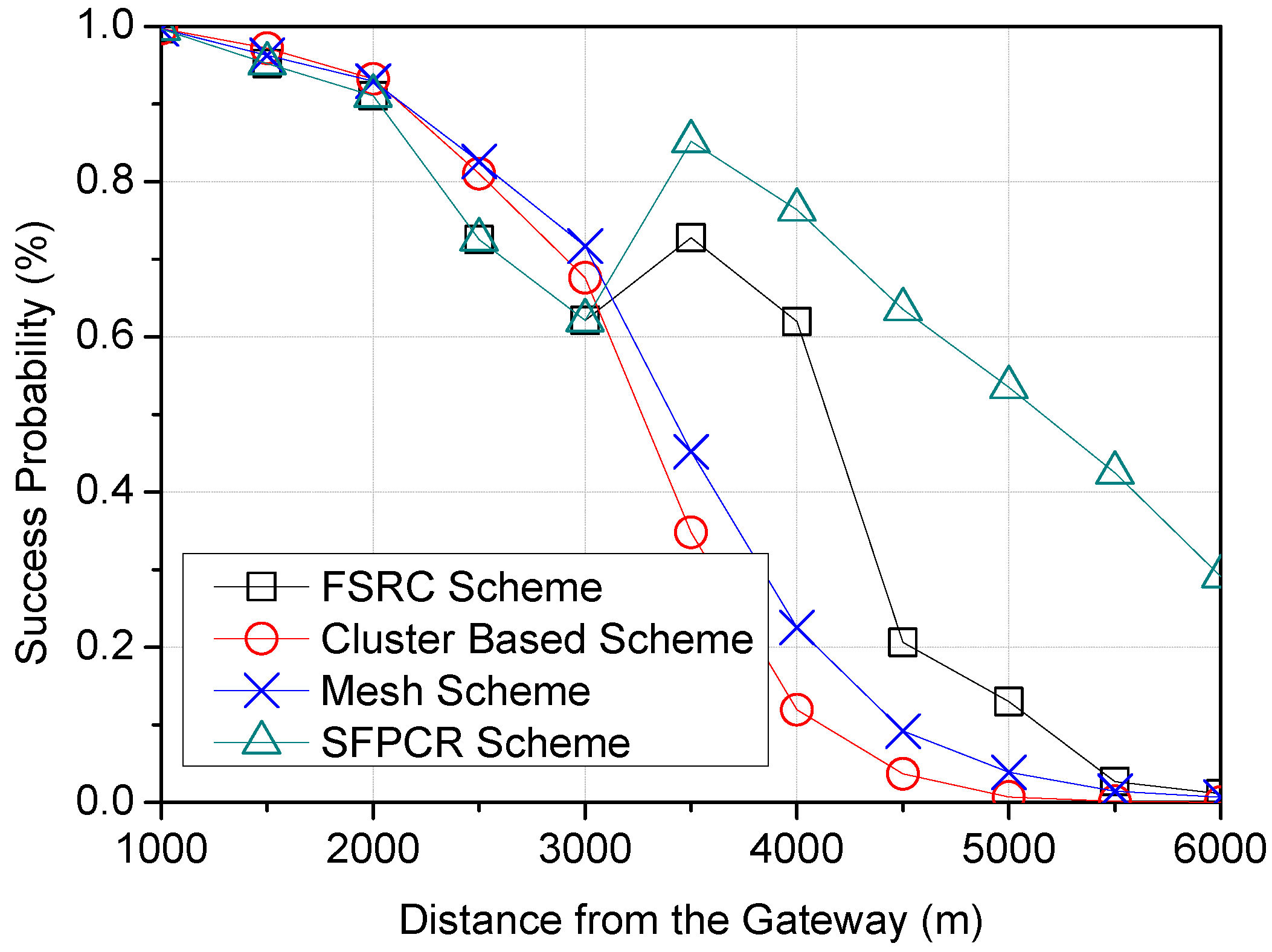 Sensors 22 09332 g007