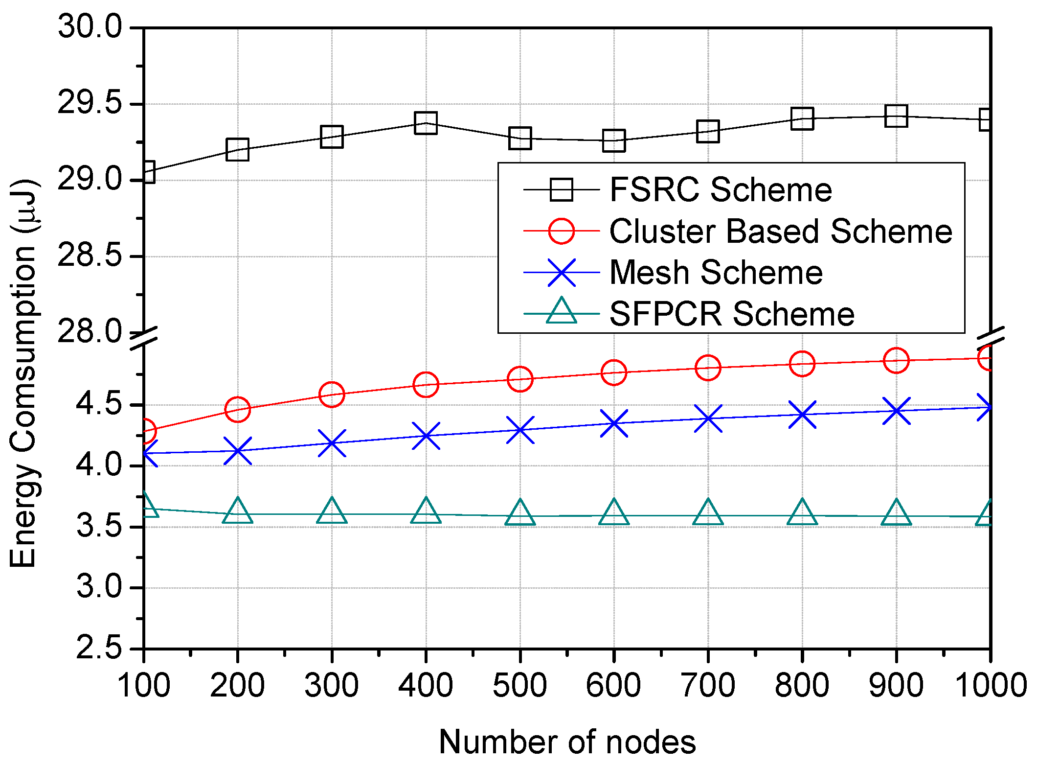 Sensors 22 09332 g008