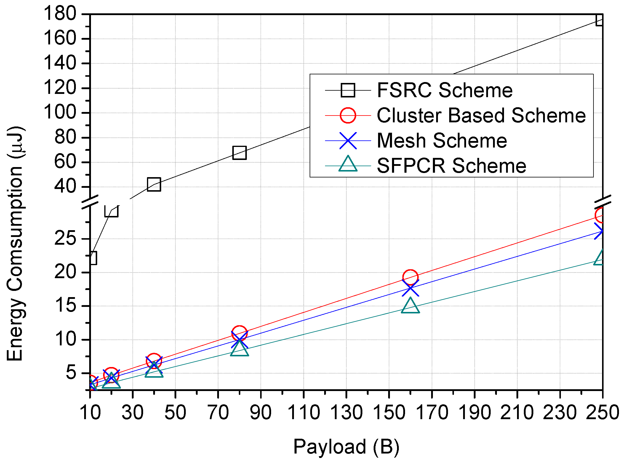 Sensors 22 09332 g009