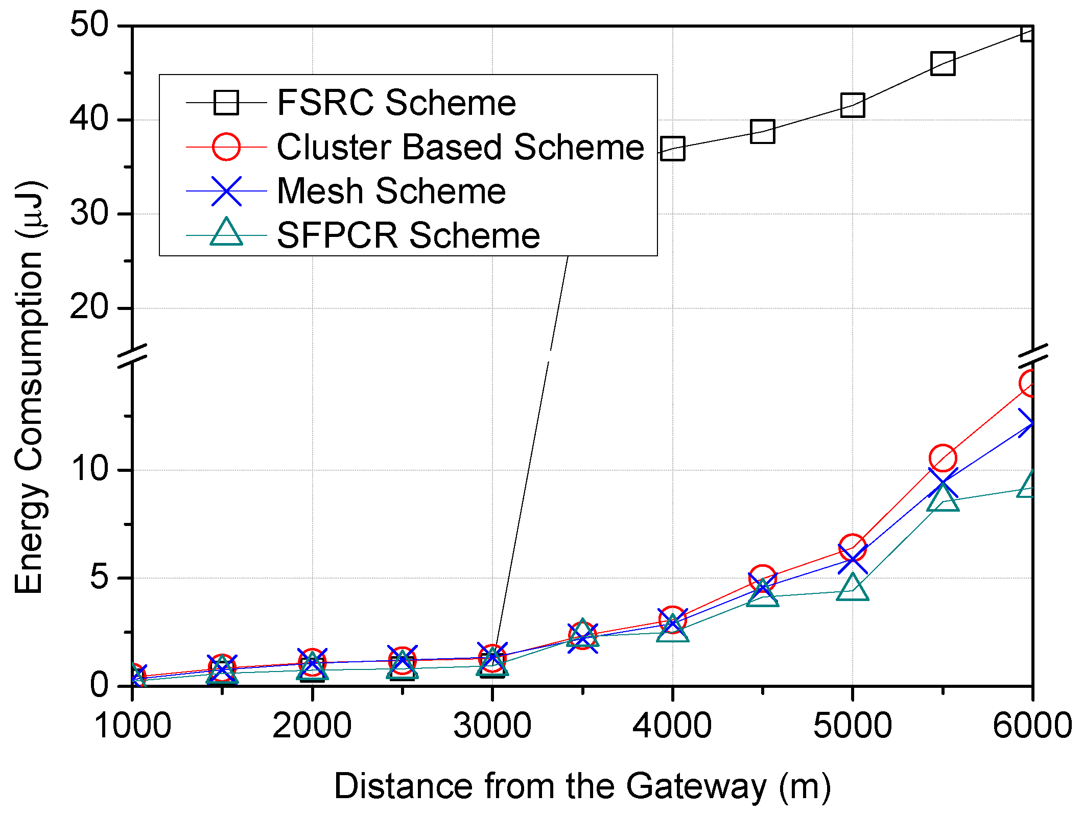 Sensors 22 09332 g010