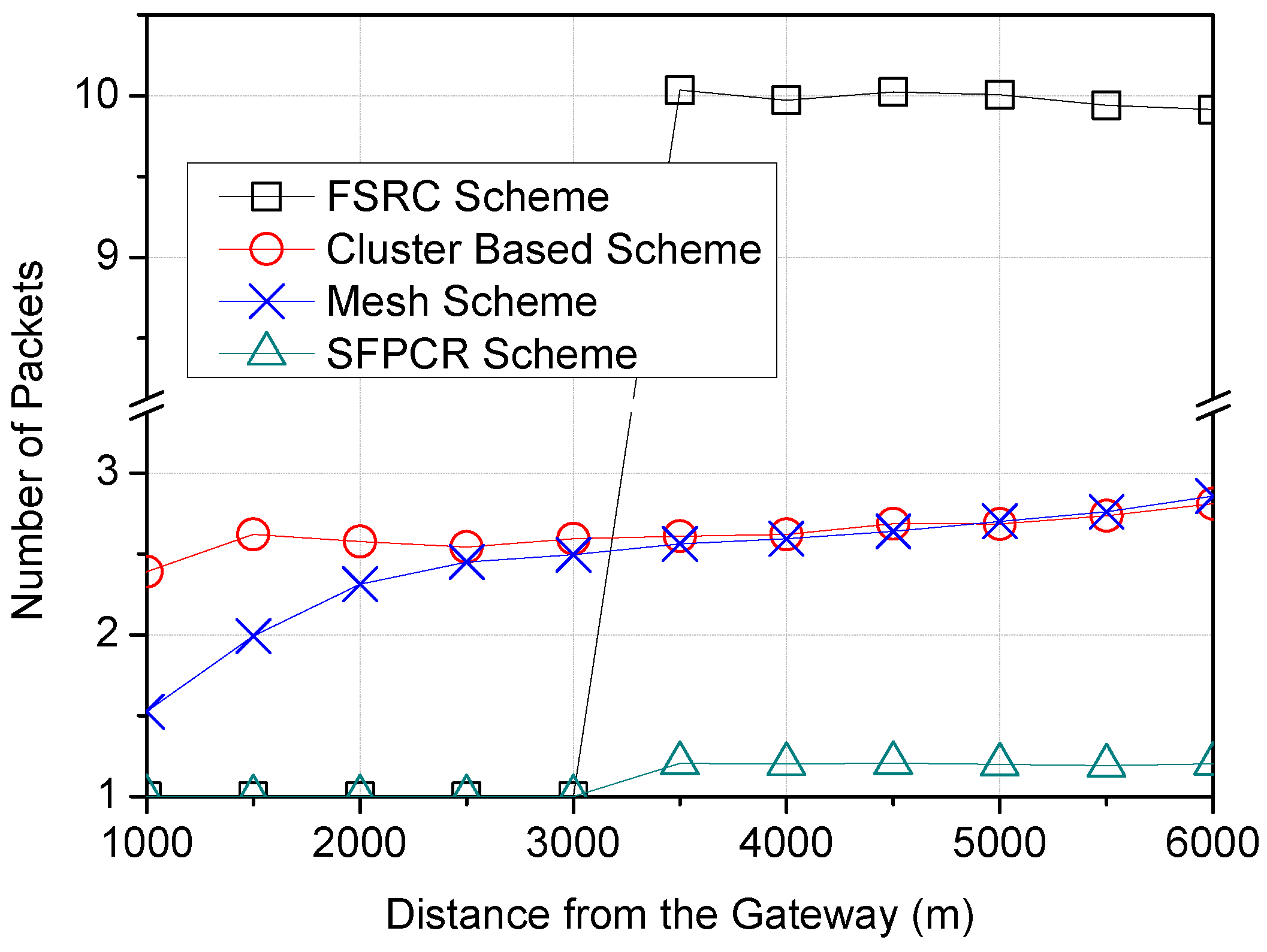 Sensors 22 09332 g013