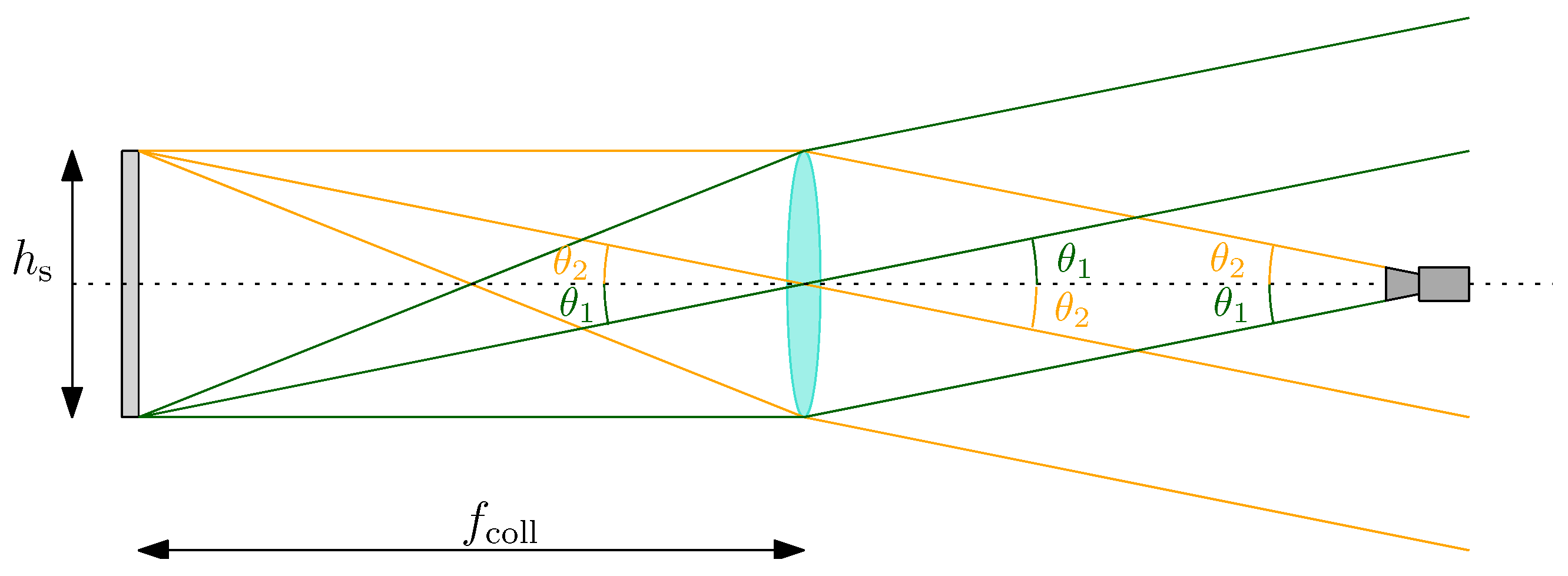 Sensors 22 09333 g002