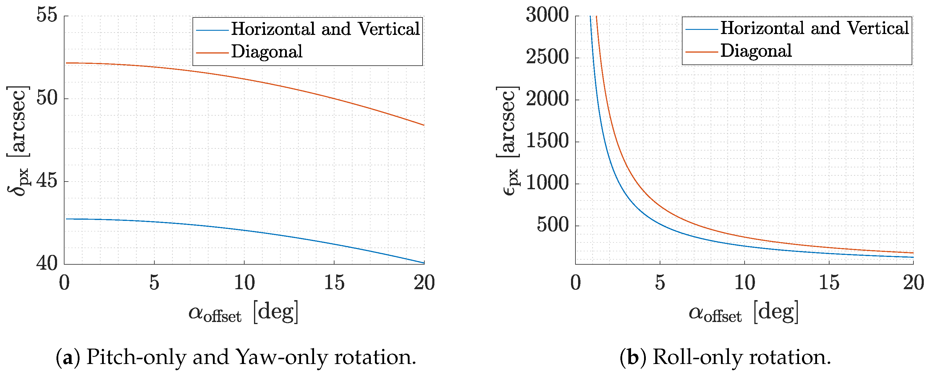 Sensors 22 09333 g006