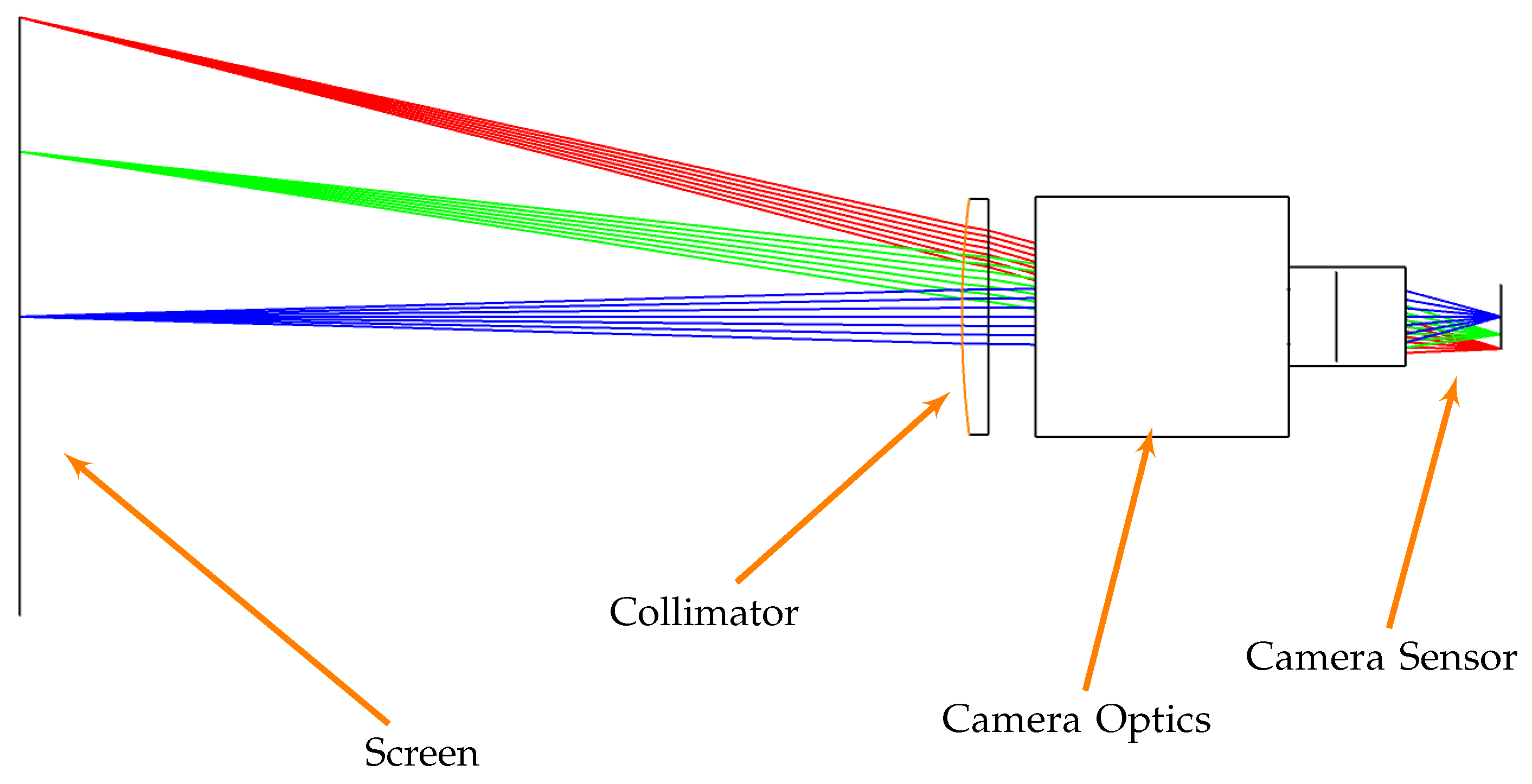 Sensors 22 09333 g007