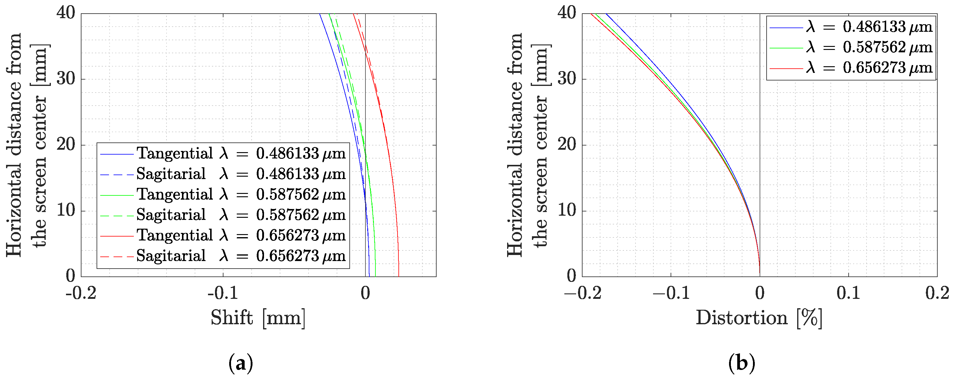 Sensors 22 09333 g009