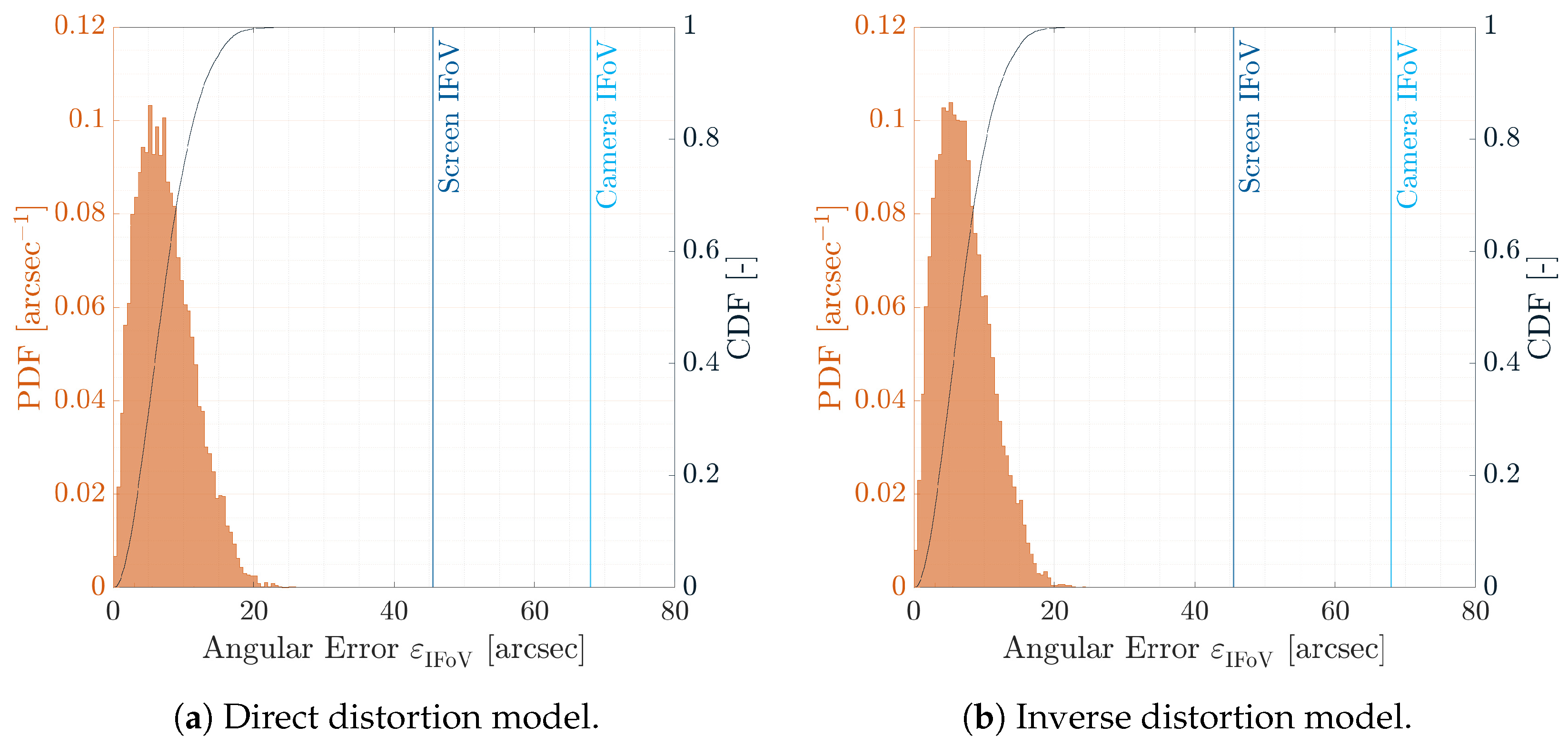 Sensors 22 09333 g014