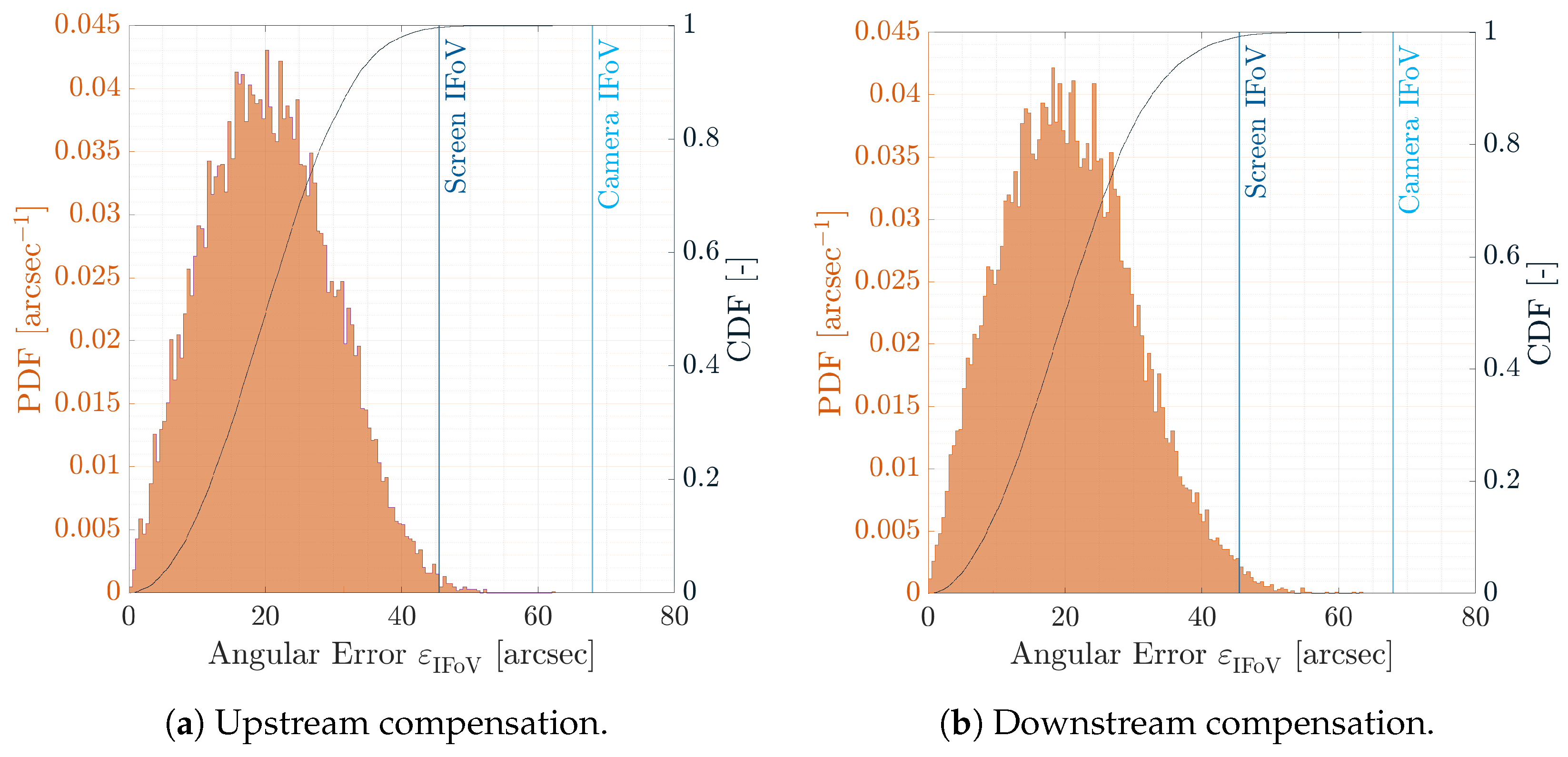 Sensors 22 09333 g016