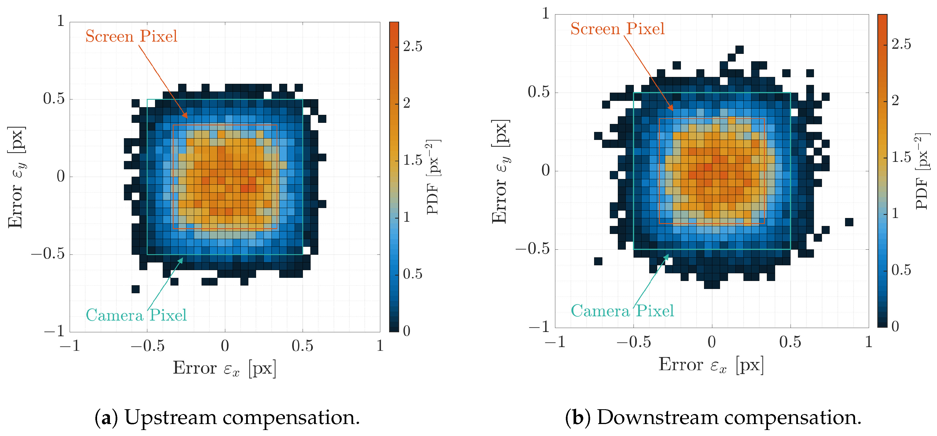 Sensors 22 09333 g017