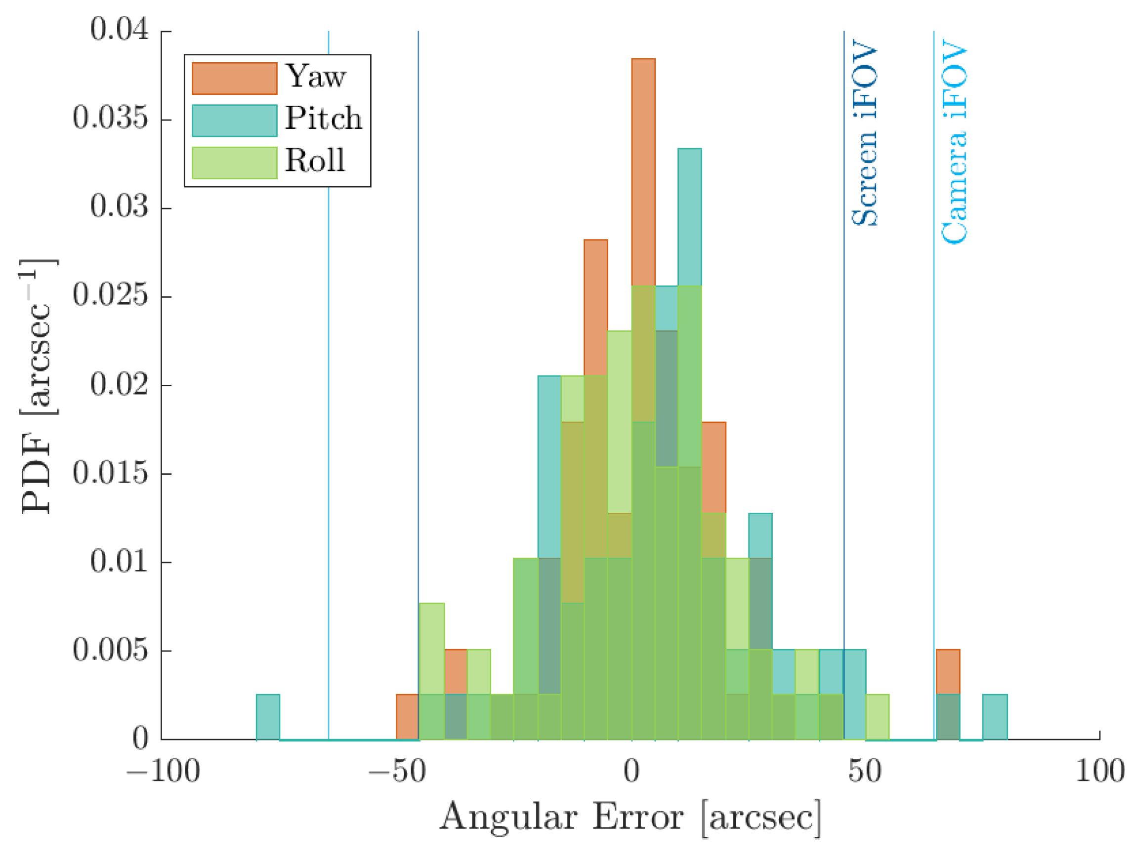 Sensors 22 09333 g019