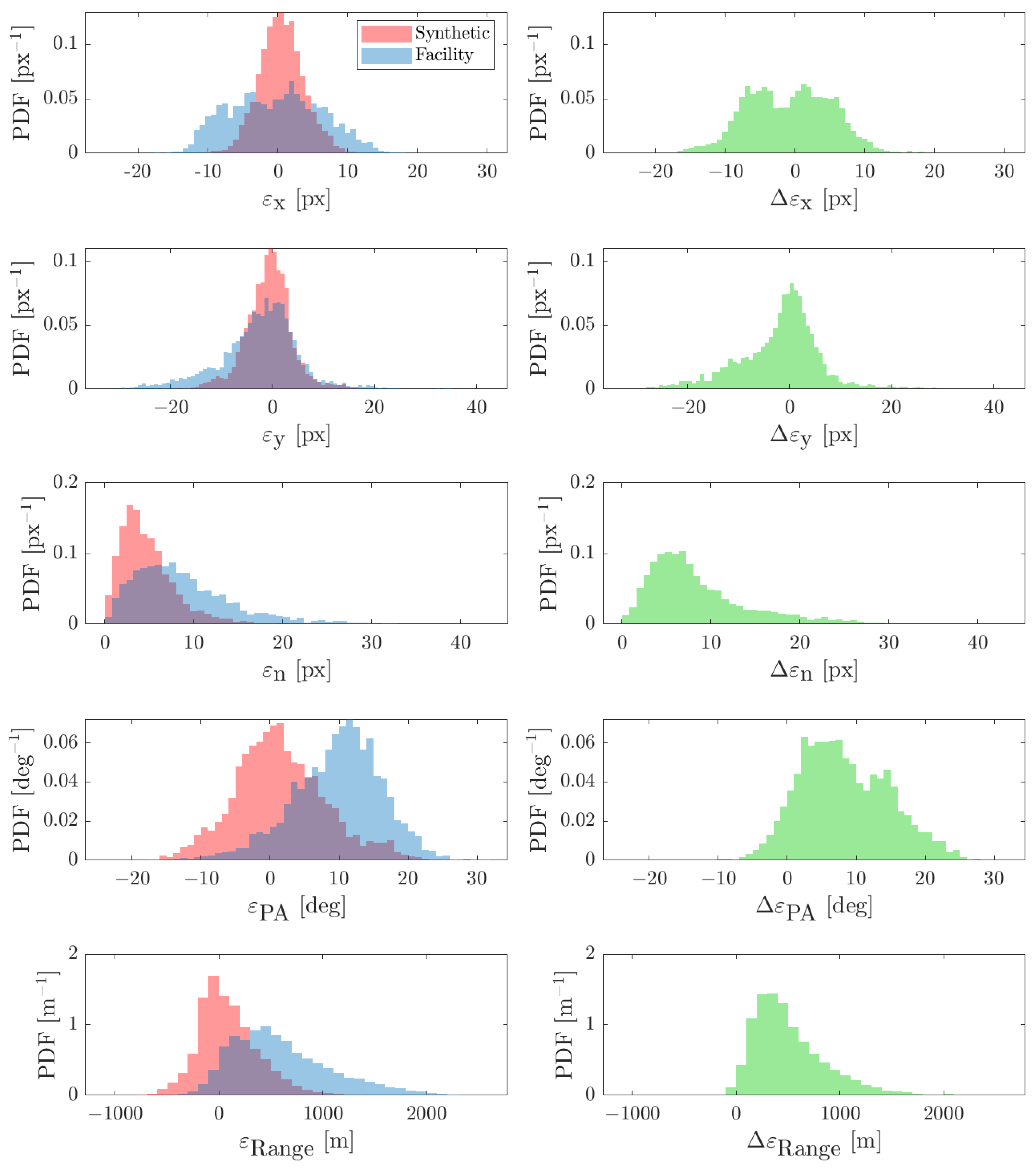 Sensors 22 09333 g023