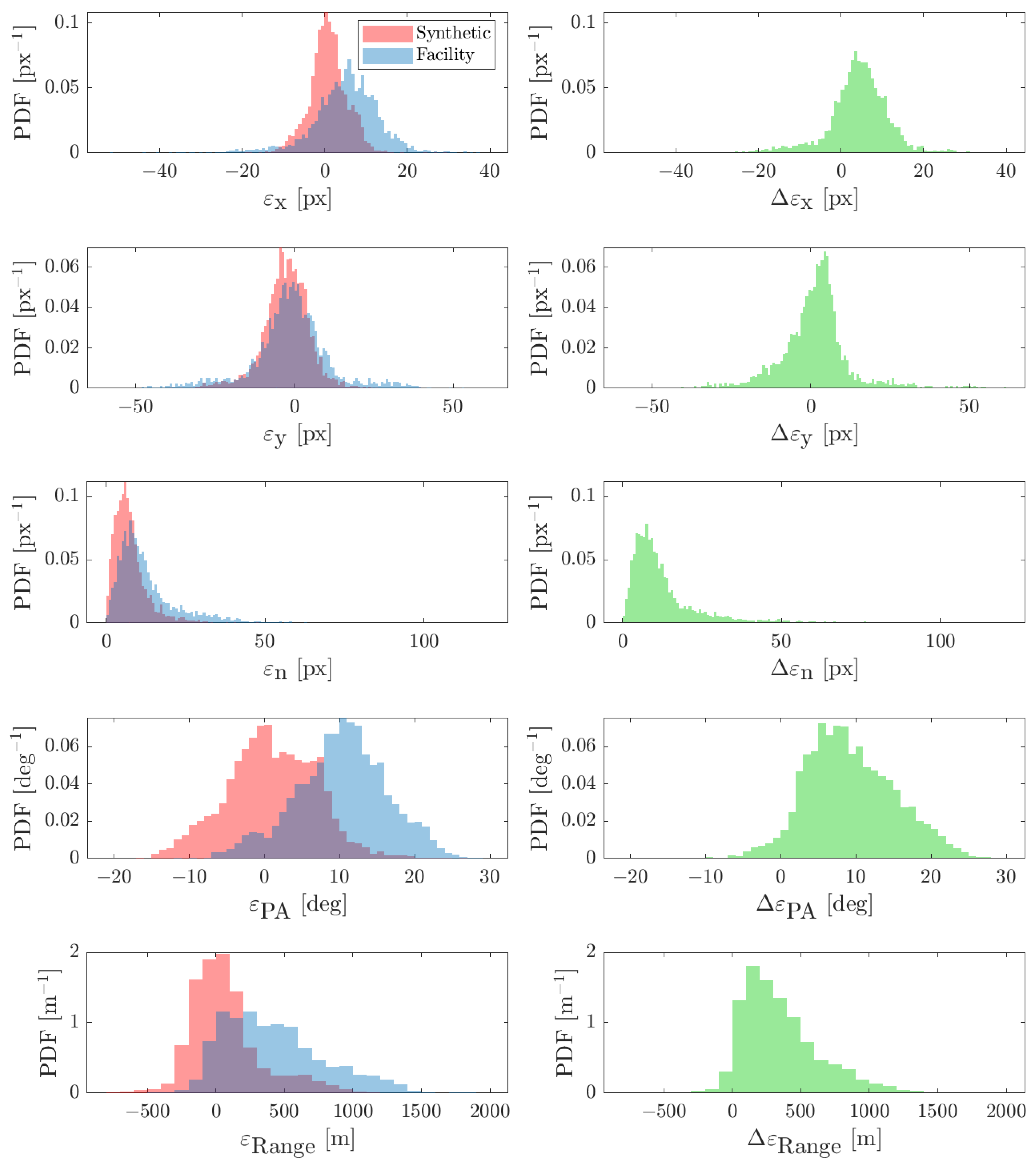 Sensors 22 09333 g024