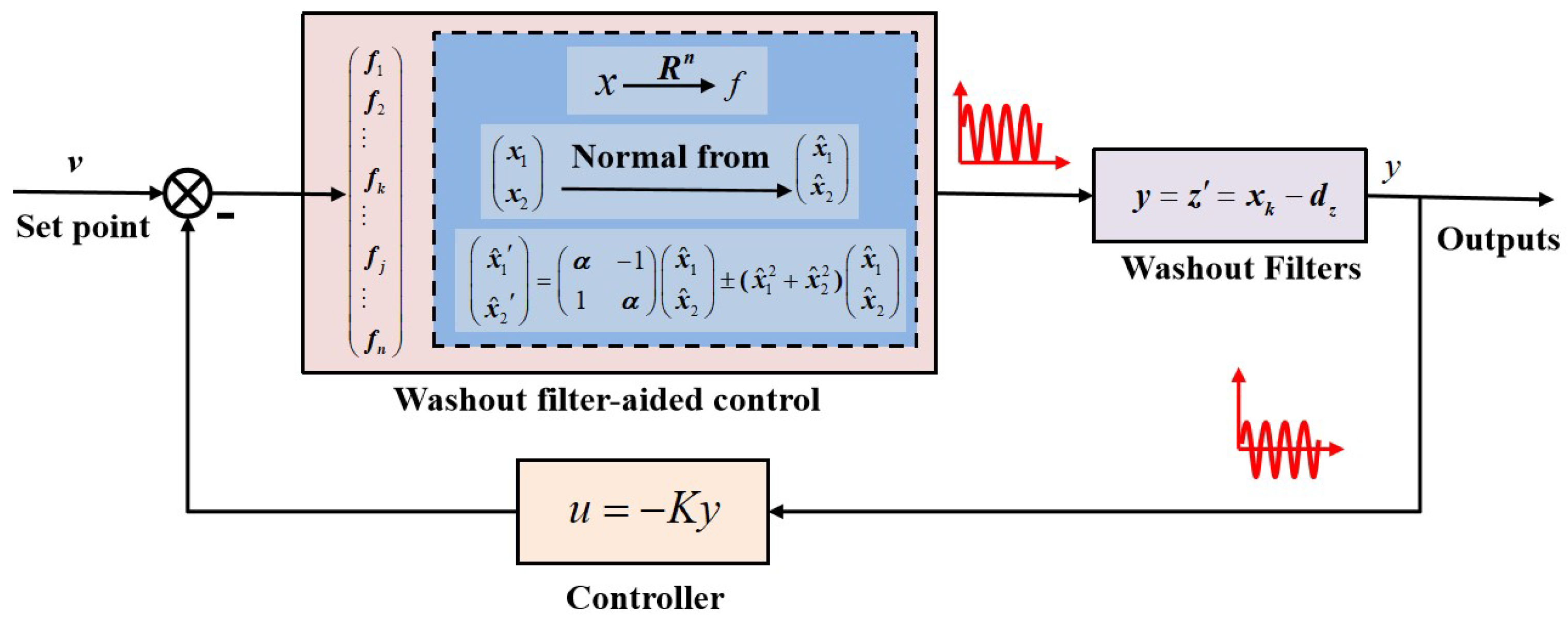 Sensors 22 09334 g002