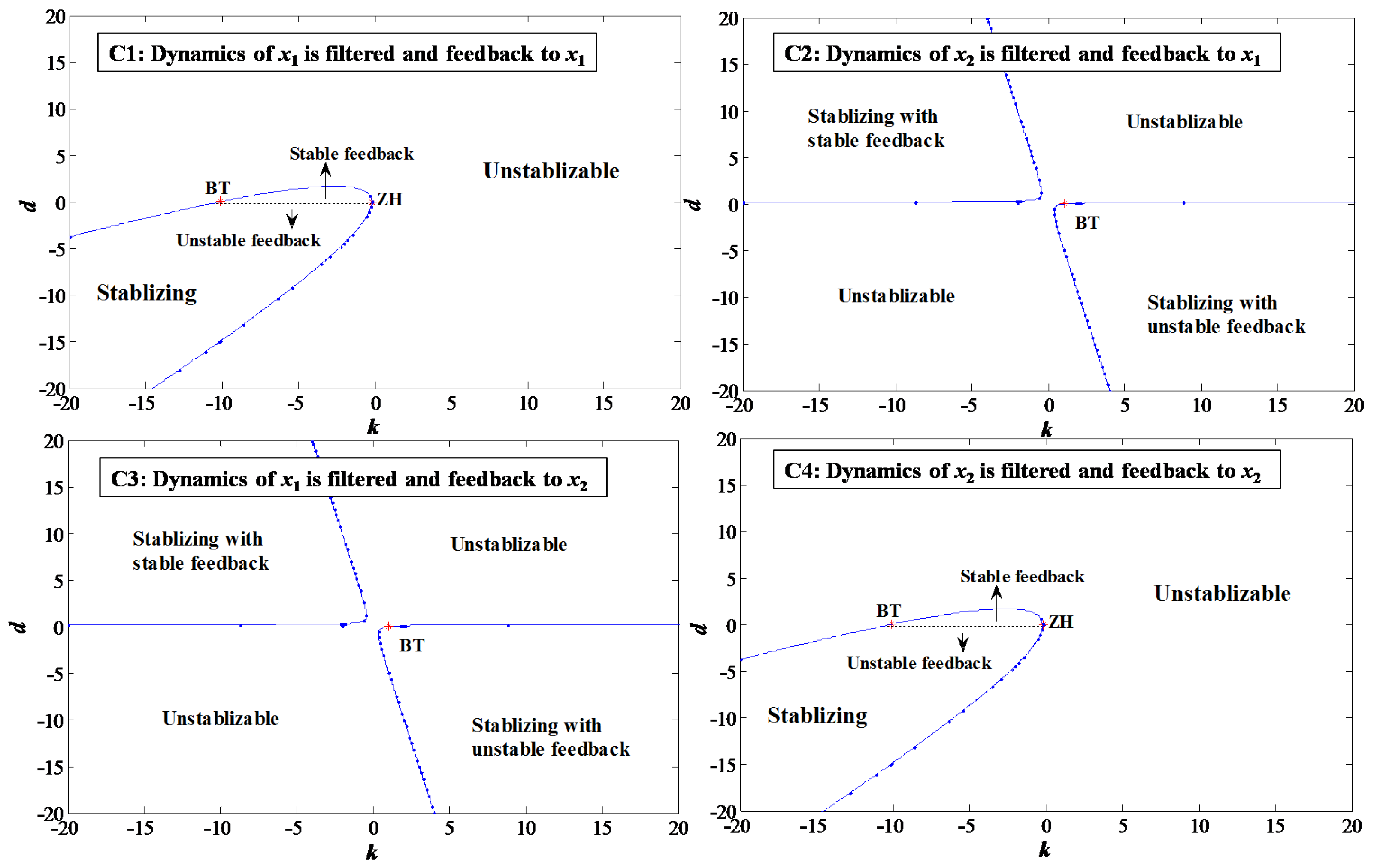 Sensors 22 09334 g003