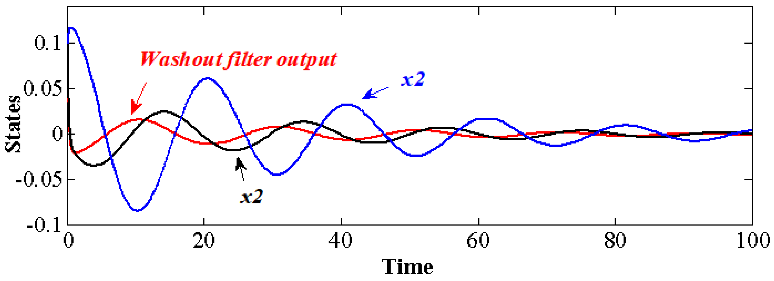 Sensors 22 09334 g004