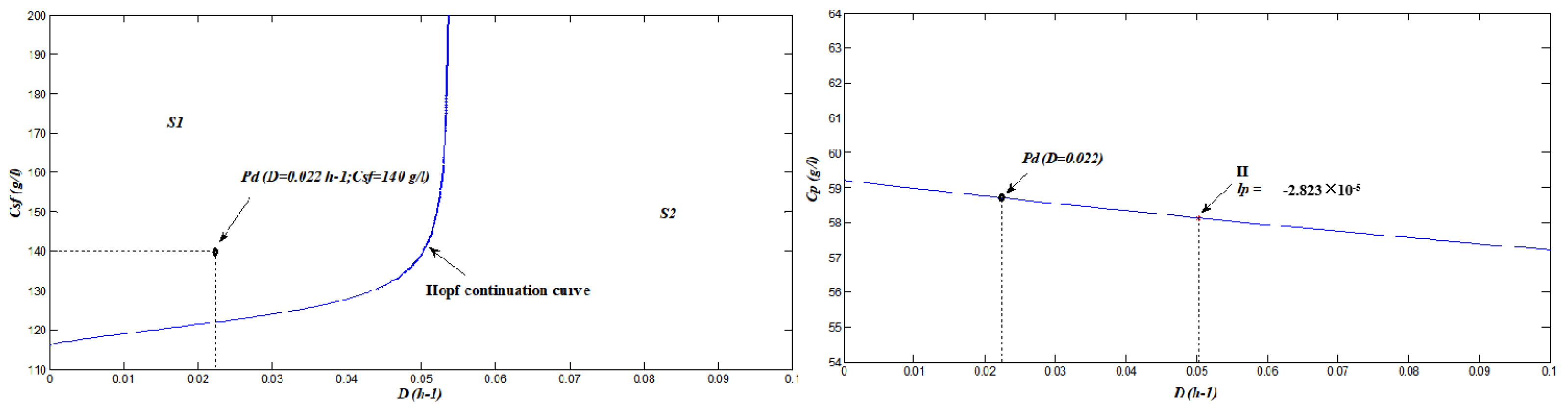 Sensors 22 09334 g005
