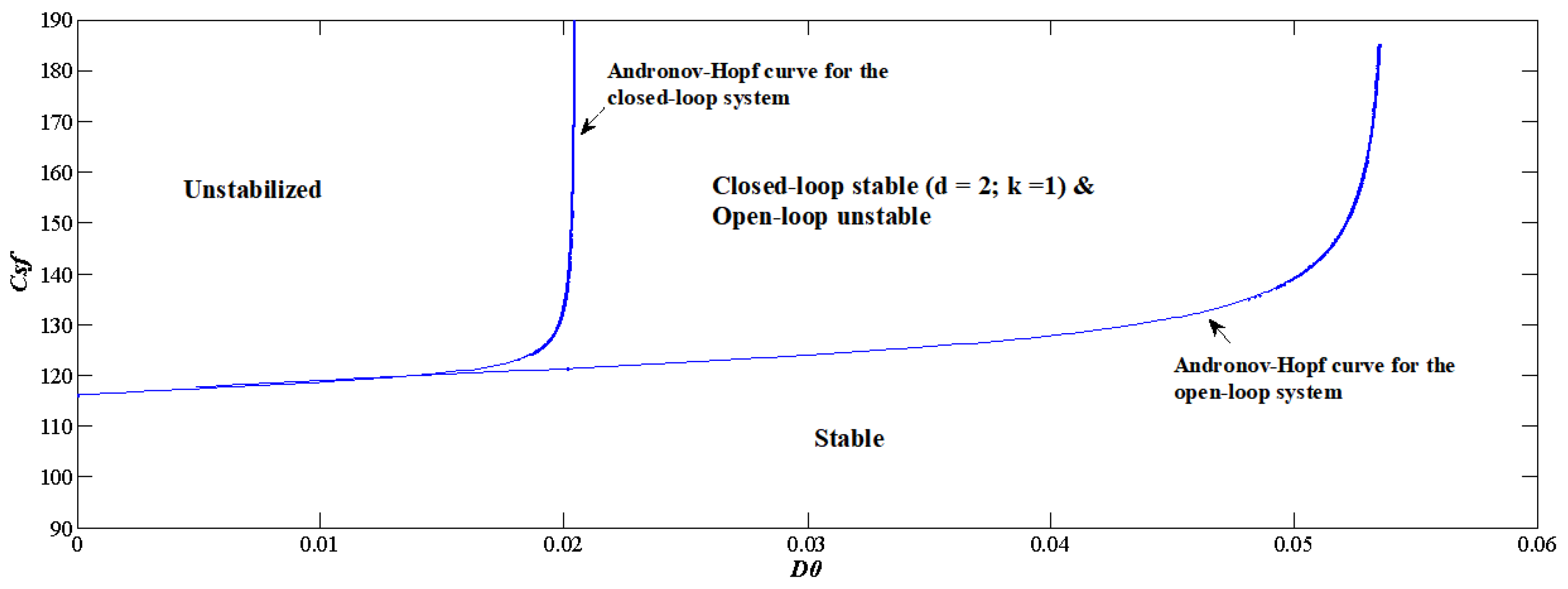 Sensors 22 09334 g007