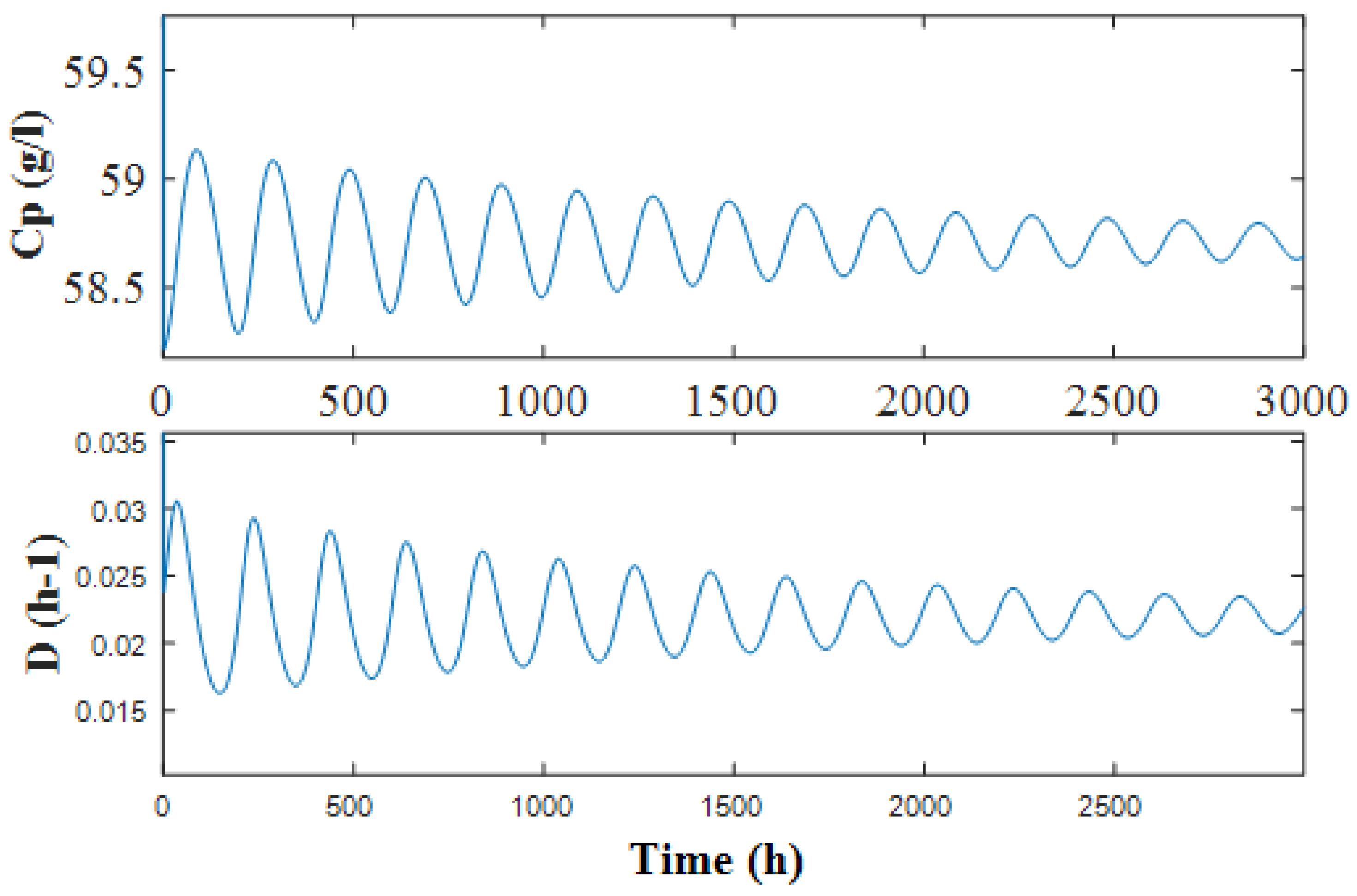 Sensors 22 09334 g008