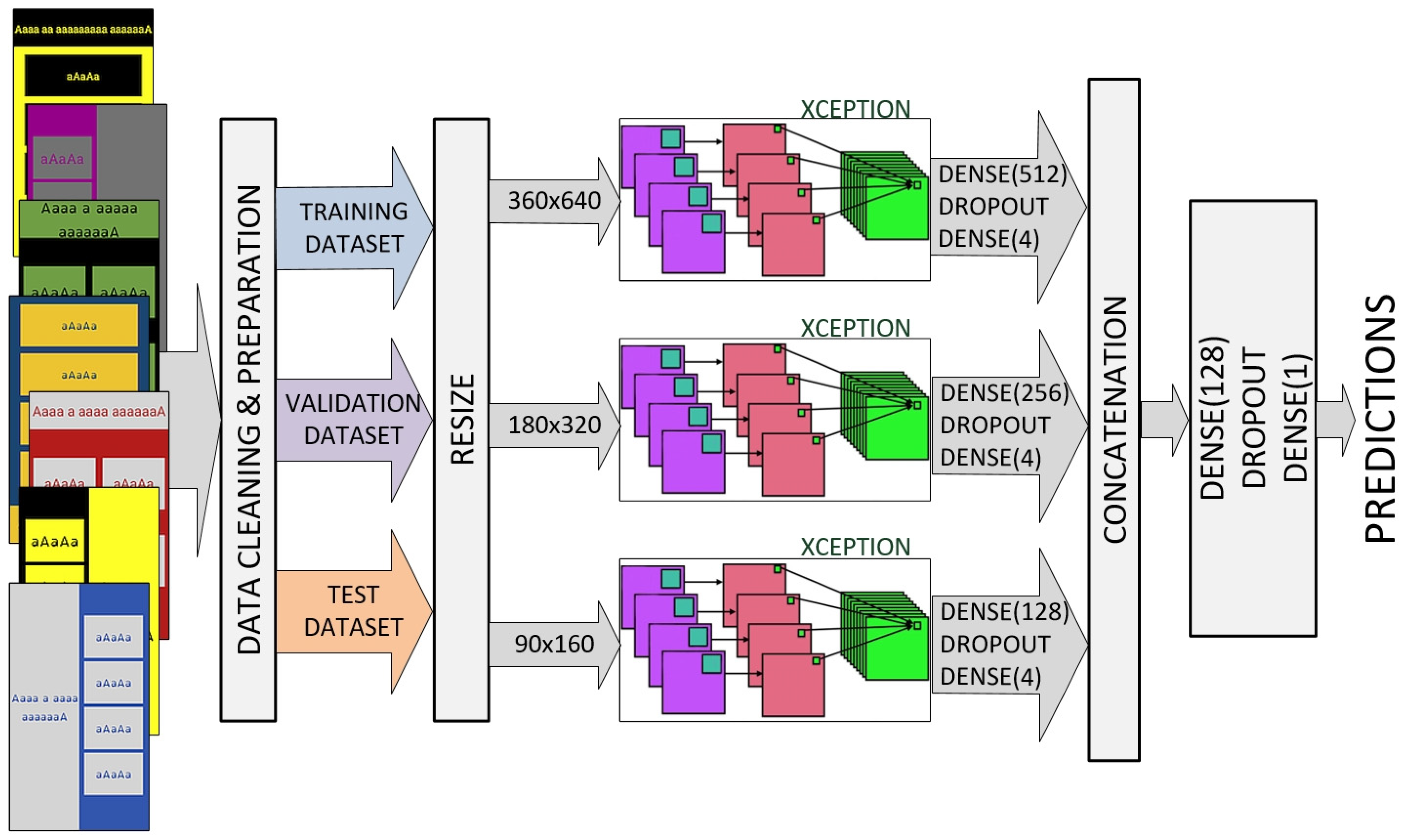 Sensors 22 09336 g004