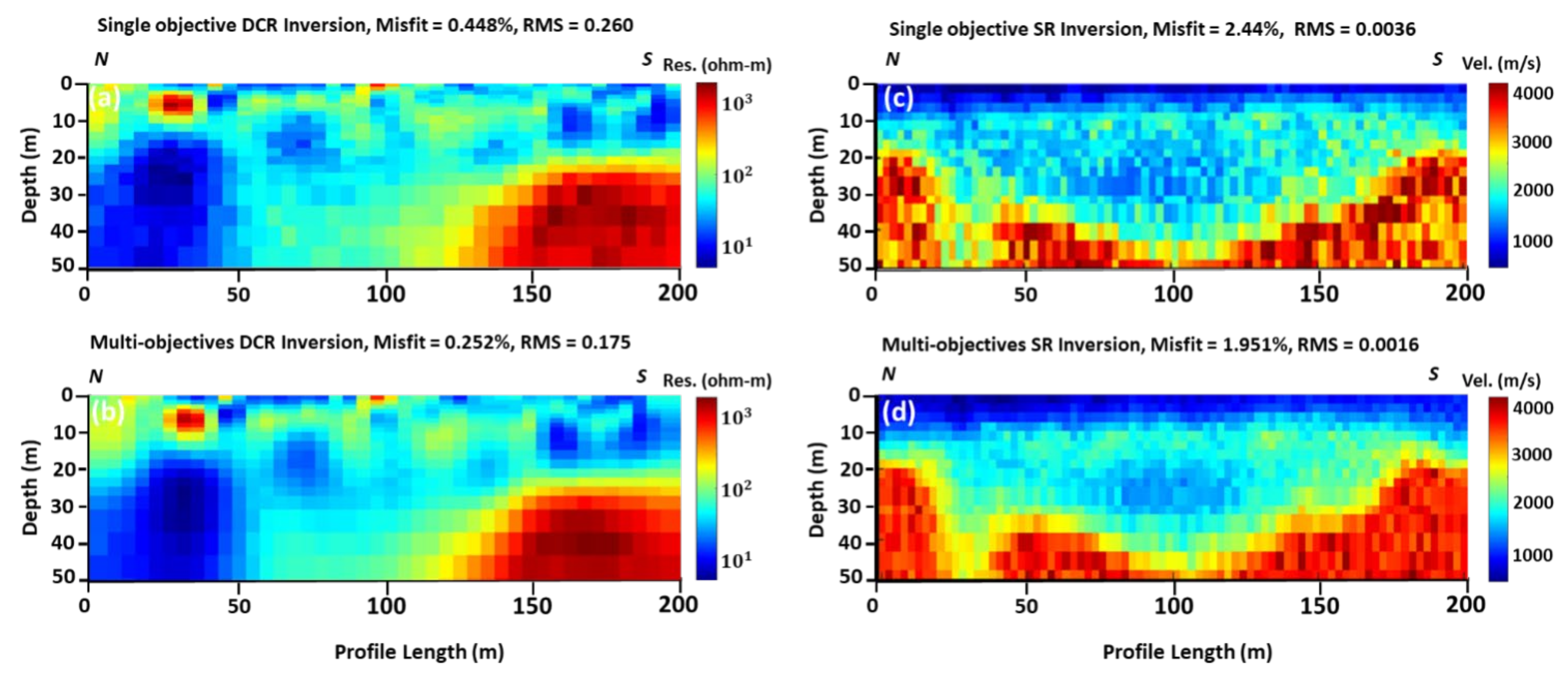 Sensors 22 09337 g005