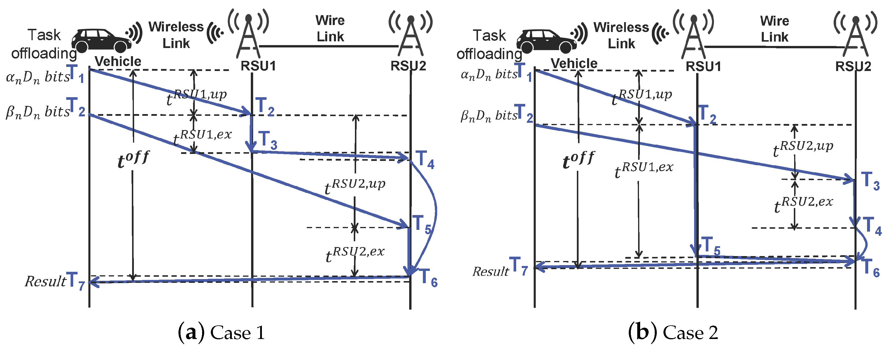 Sensors 22 09340 g002