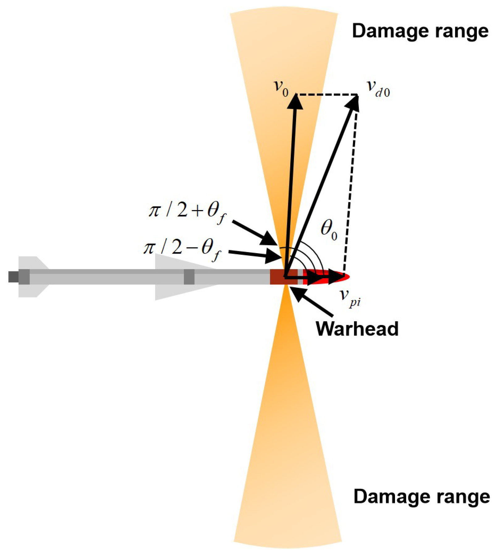Sensors 22 09342 g002 Sensors 22 09342 g002