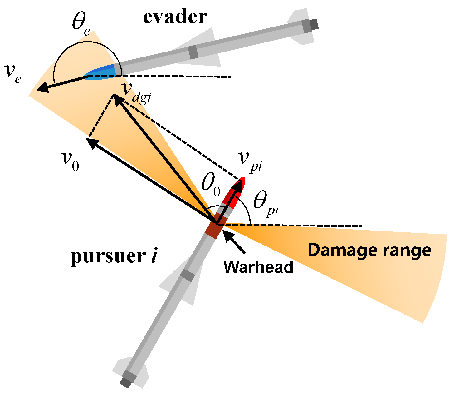 Sensors 22 09342 g003 Sensors 22 09342 g003