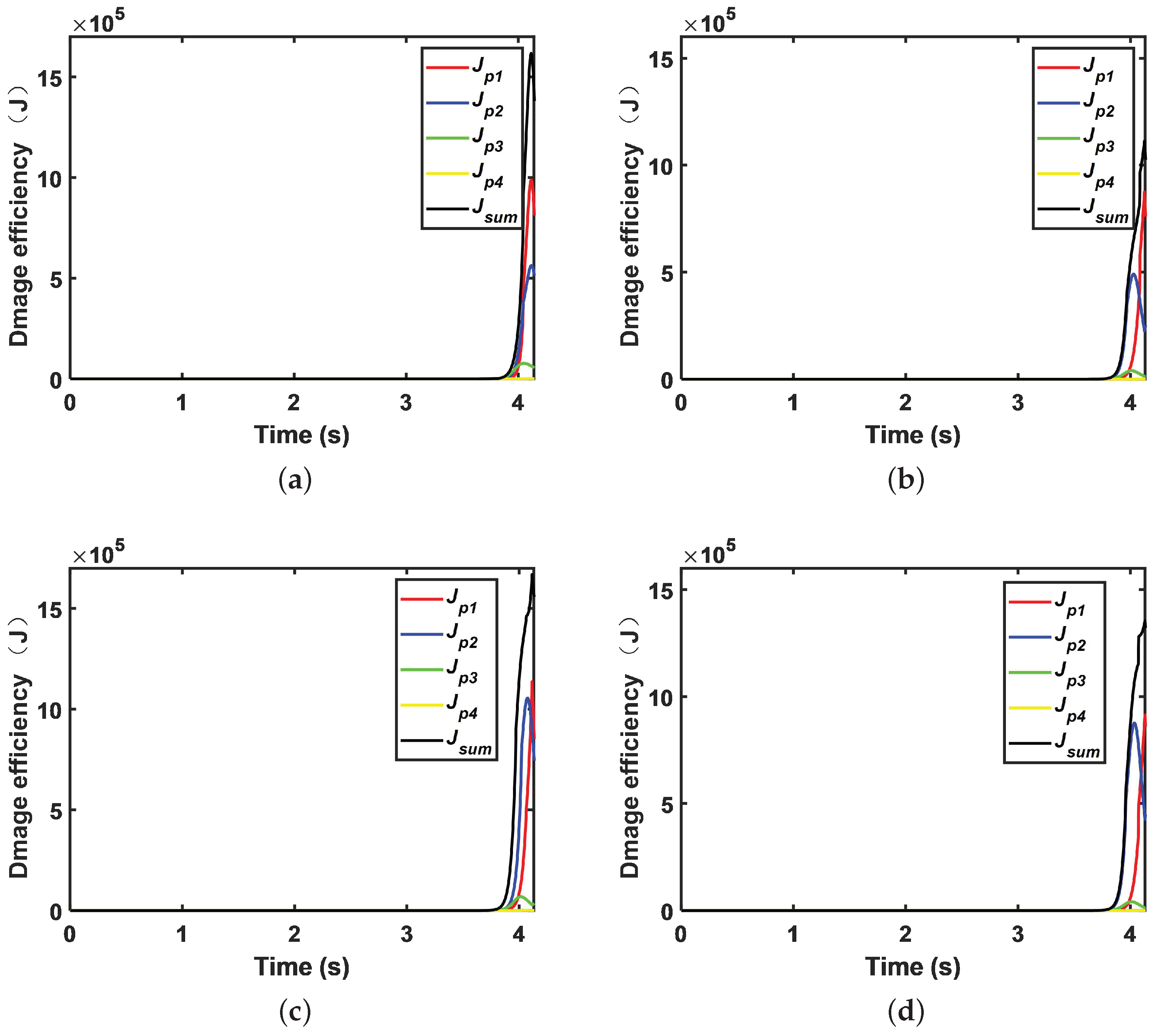 Sensors 22 09342 g008 Sensors 22 09342 g008