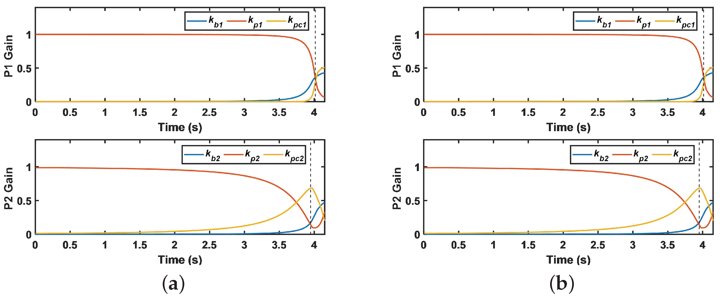 Sensors 22 09342 g010 Sensors 22 09342 g010