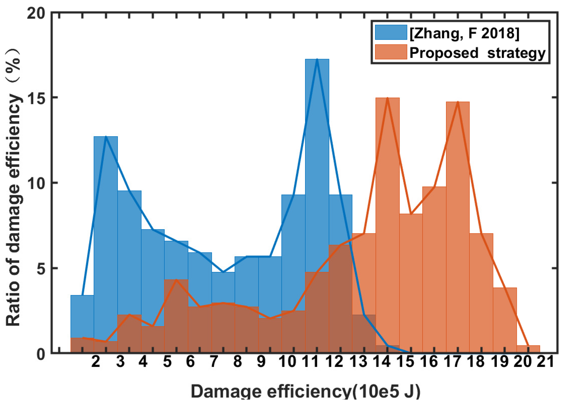 Sensors 22 09342 g014 Sensors 22 09342 g014
