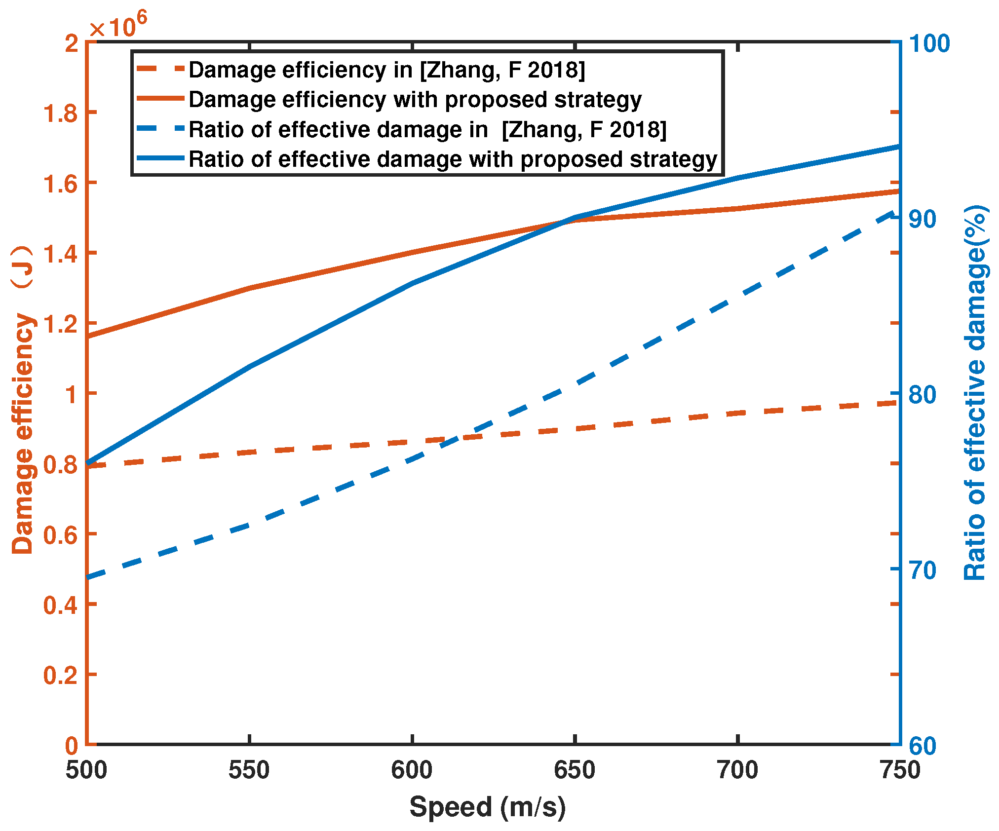 Sensors 22 09342 g017 Sensors 22 09342 g017