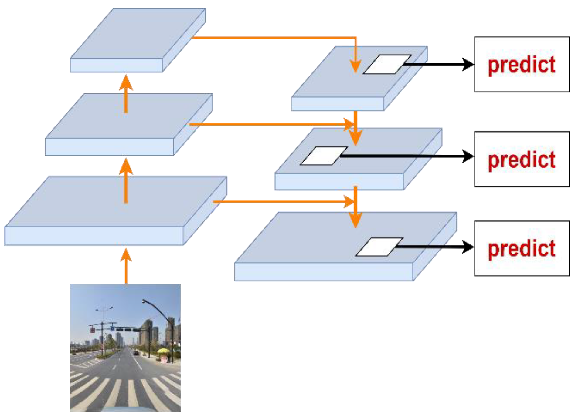 Sensors 22 09345 g003