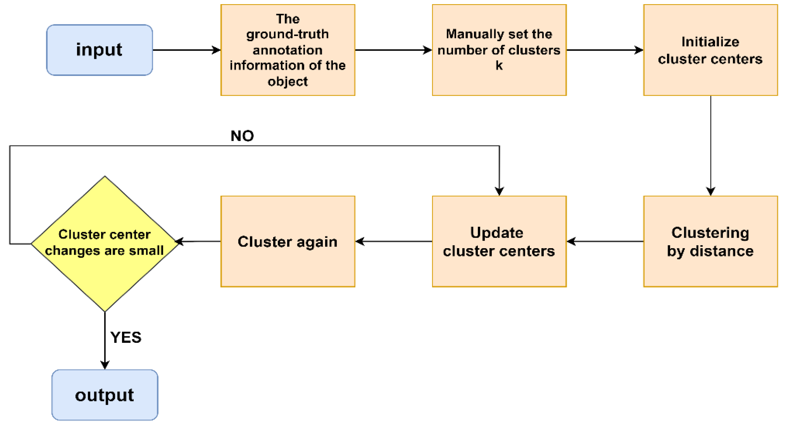 Sensors 22 09345 g007